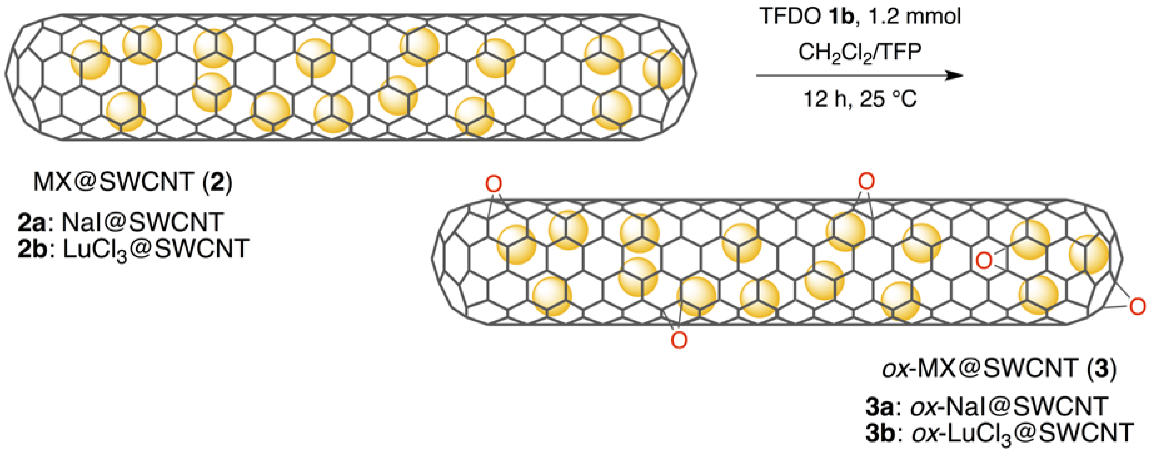Nanomaterials 08 00137 sch001