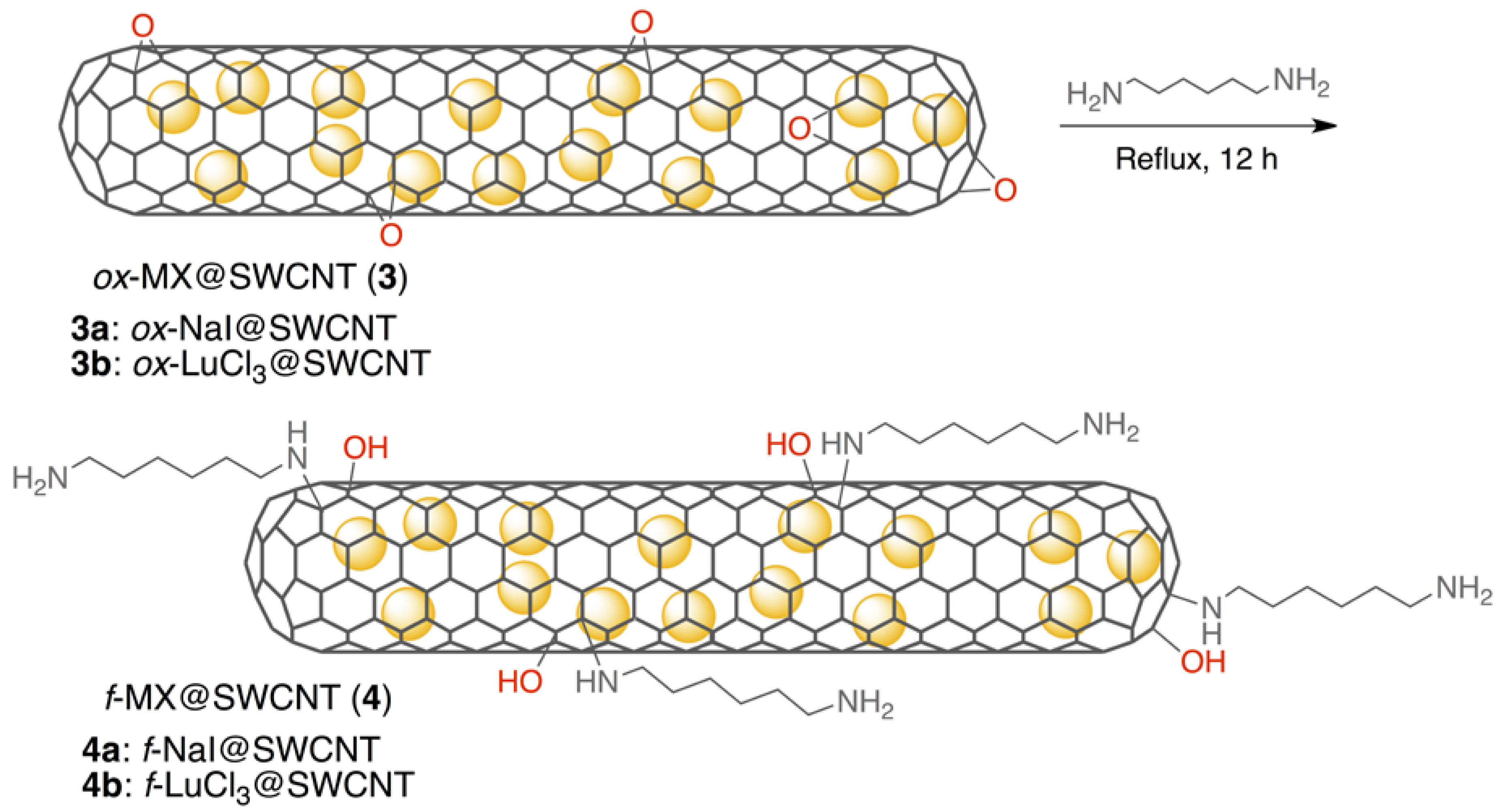 Nanomaterials 08 00137 sch002