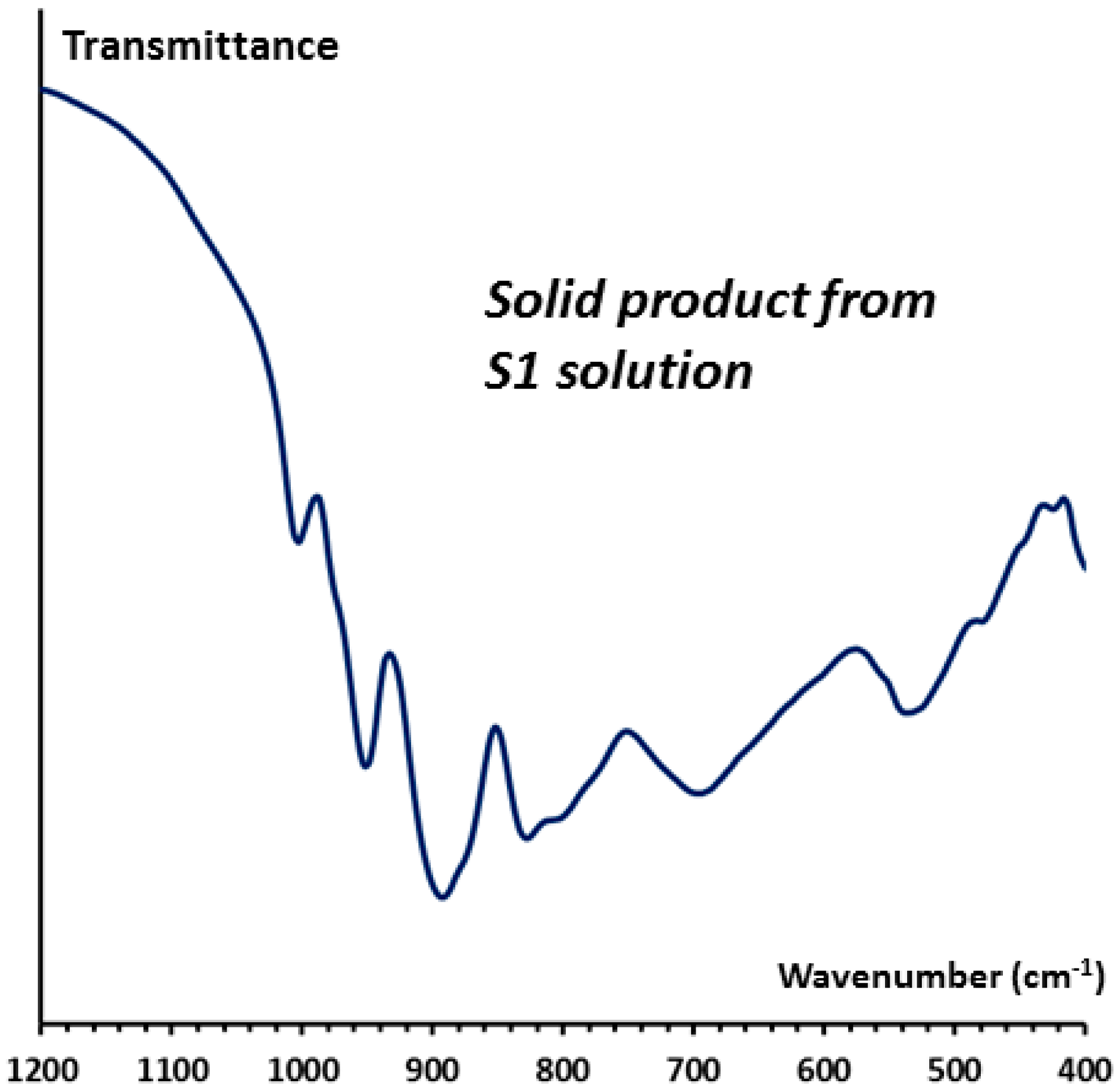 Nanomaterials 08 00142 g001