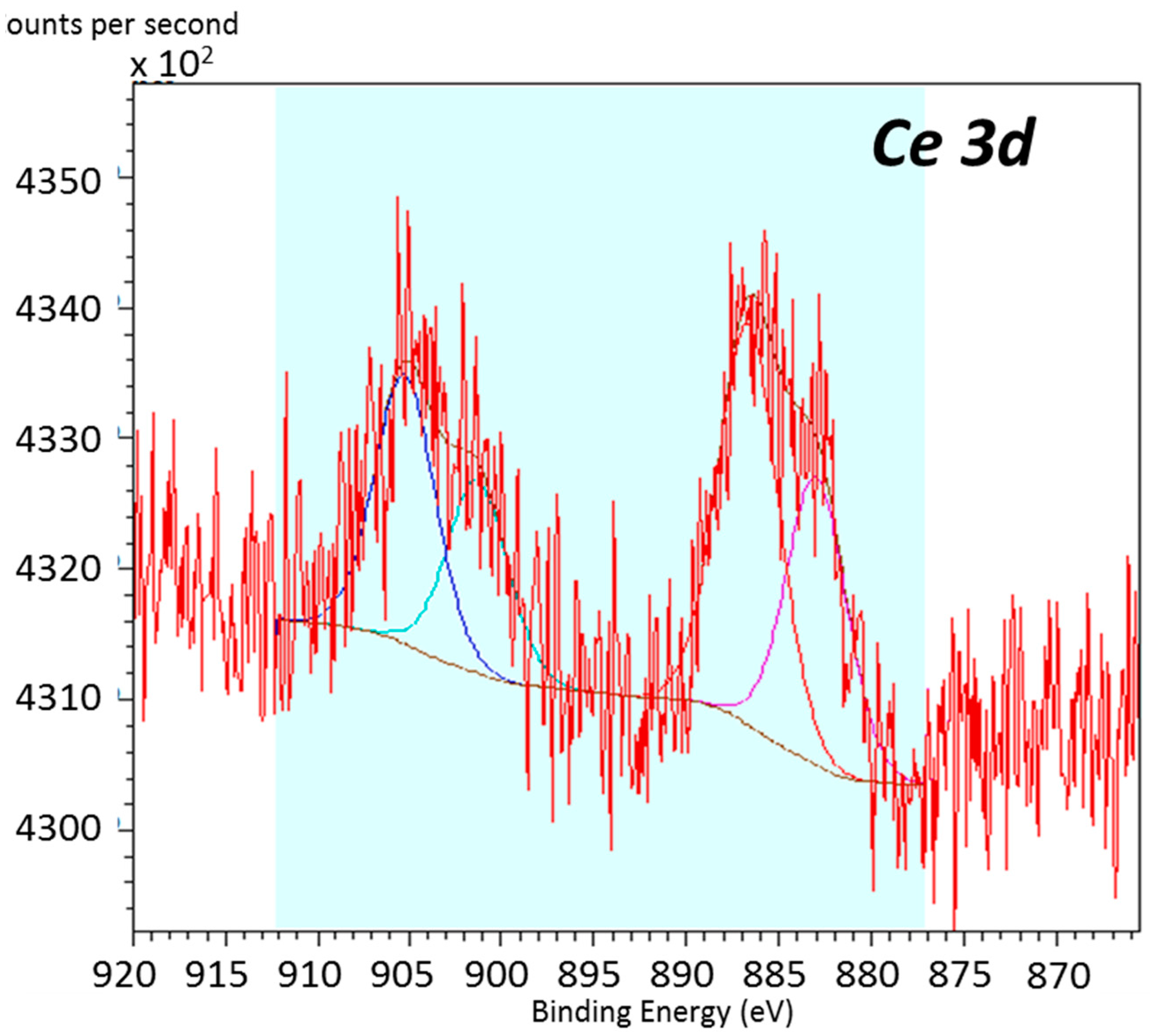 Nanomaterials 08 00142 g003