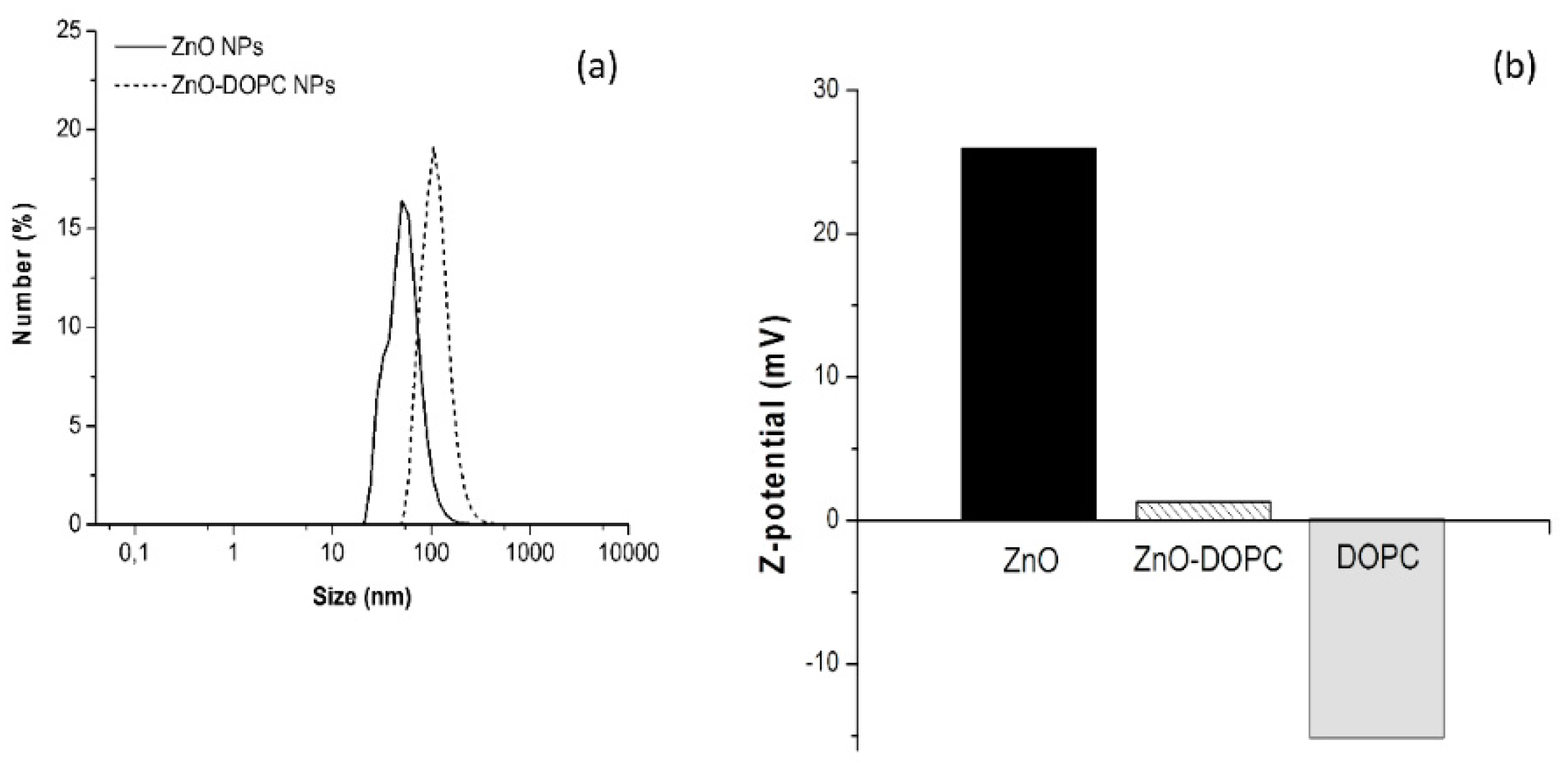 Nanomaterials 08 00143 g002