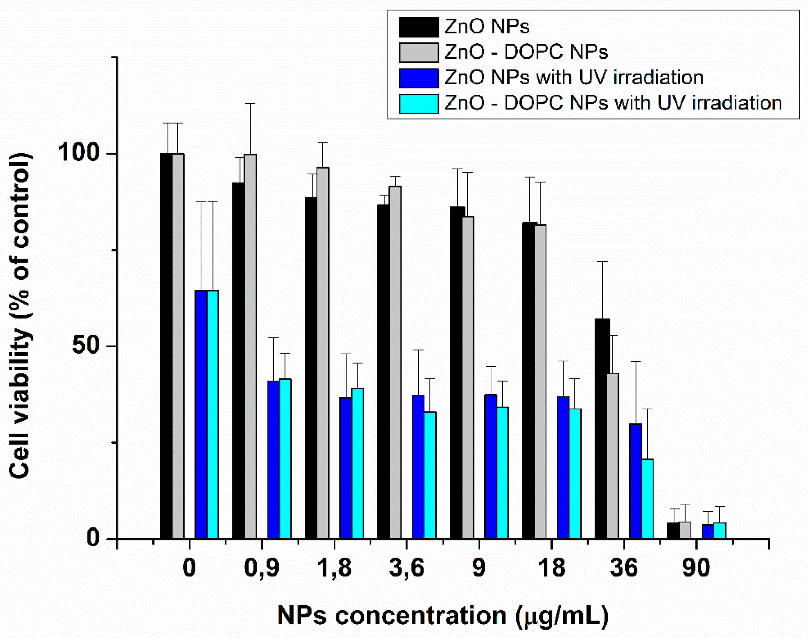 Nanomaterials 08 00143 g010