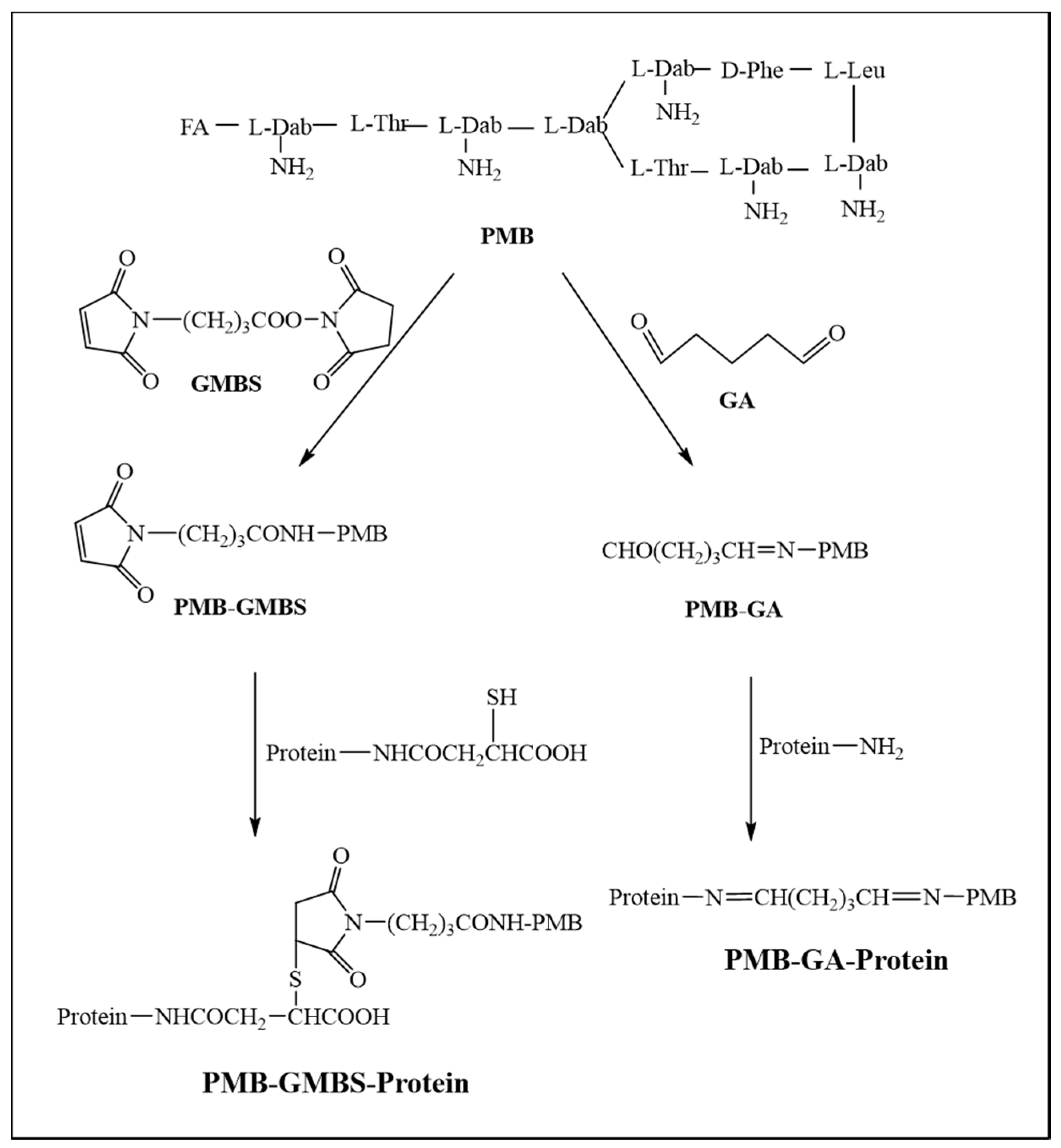 Nanomaterials 08 00144 g002 Nanomaterials 08 00144 g002