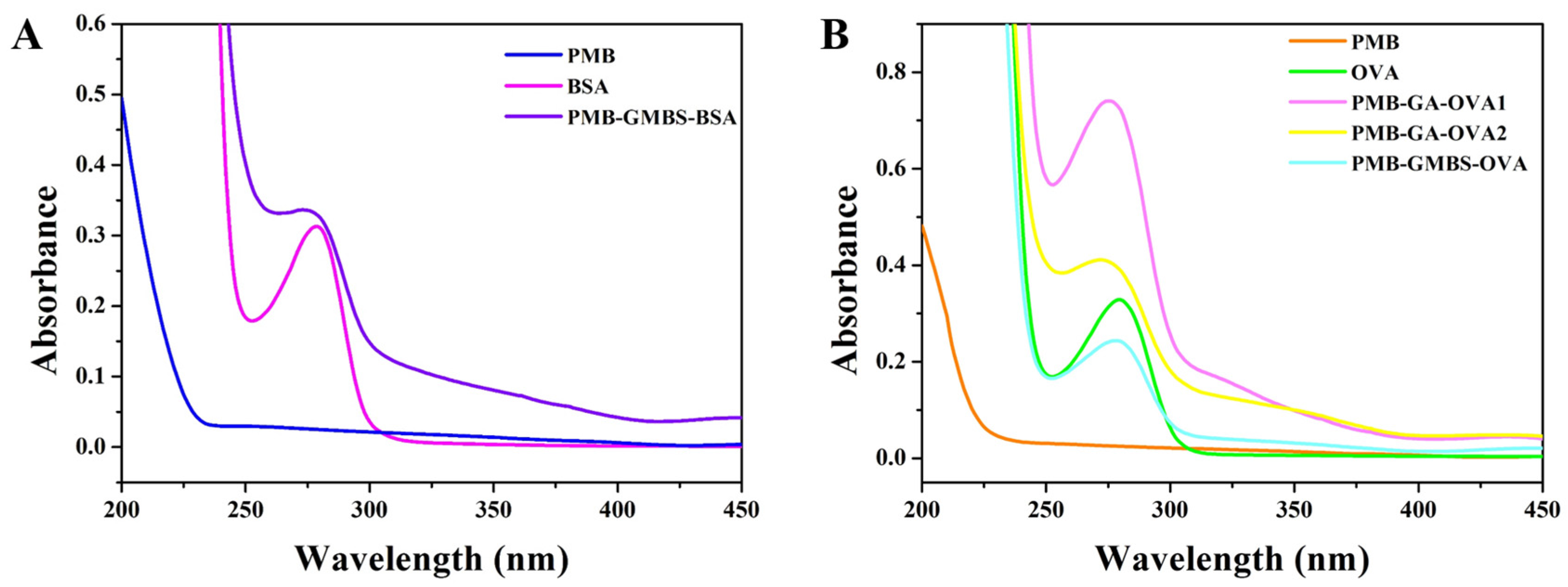 Nanomaterials 08 00144 g004 Nanomaterials 08 00144 g004