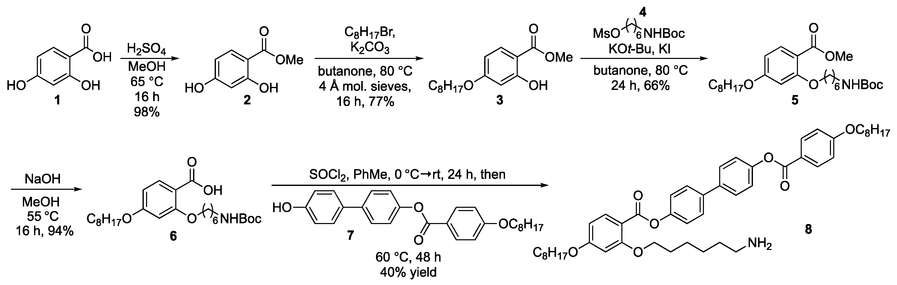 Nanomaterials 08 00146 sch001