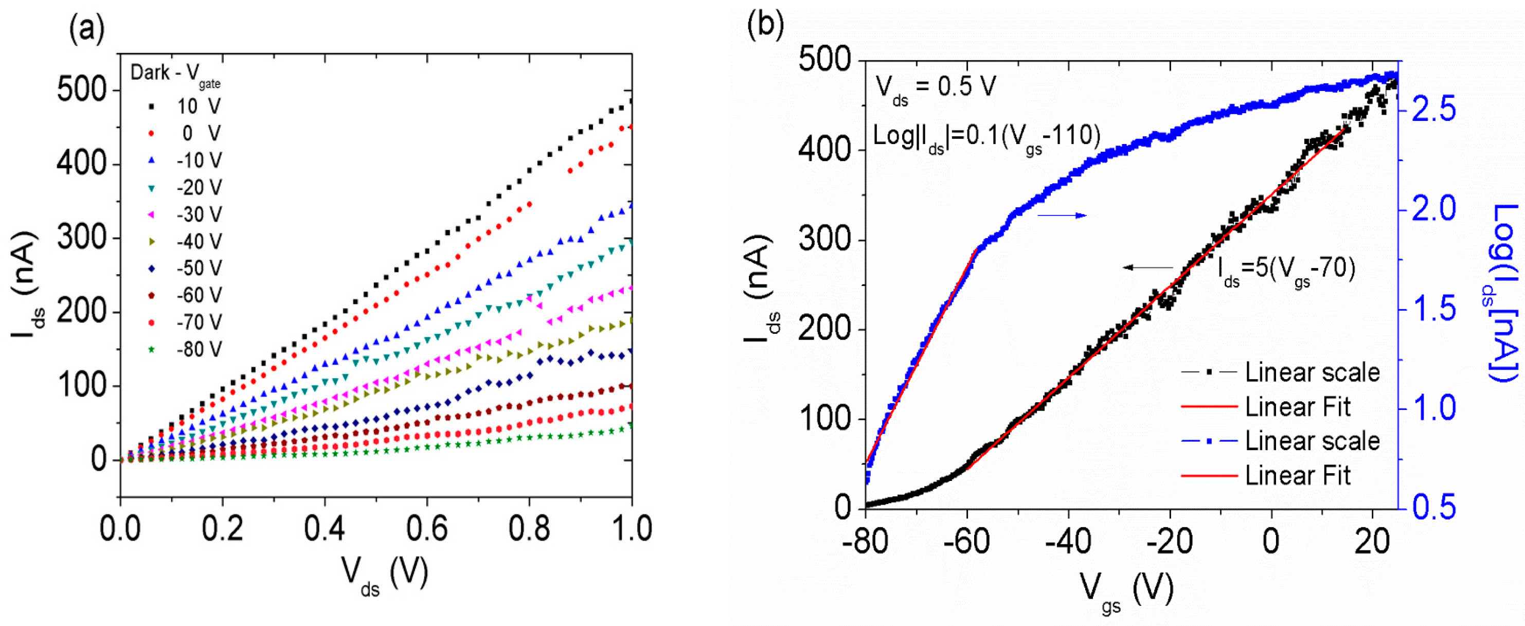Nanomaterials 08 00151 g002