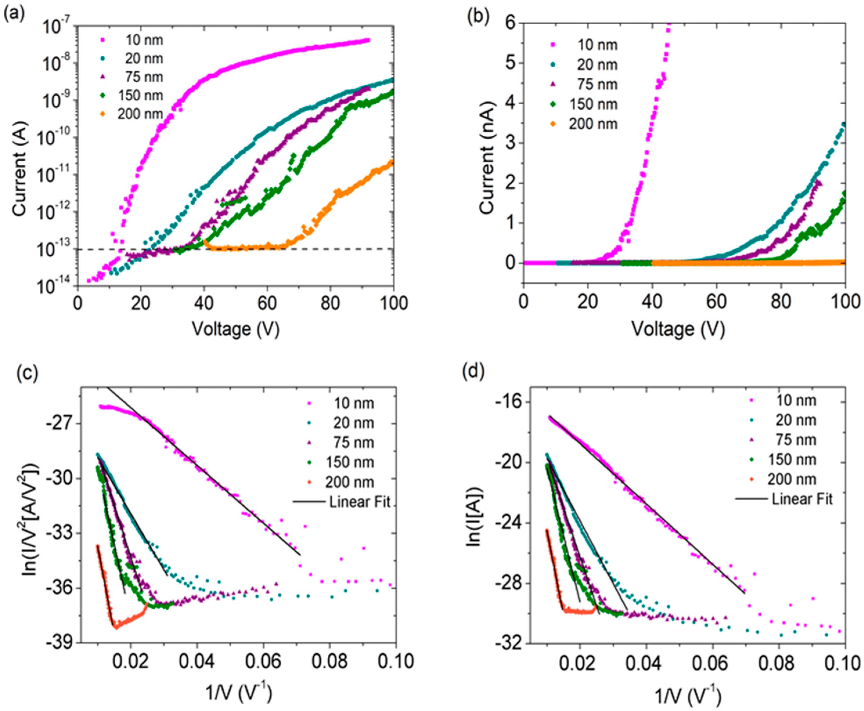 Nanomaterials 08 00151 g004