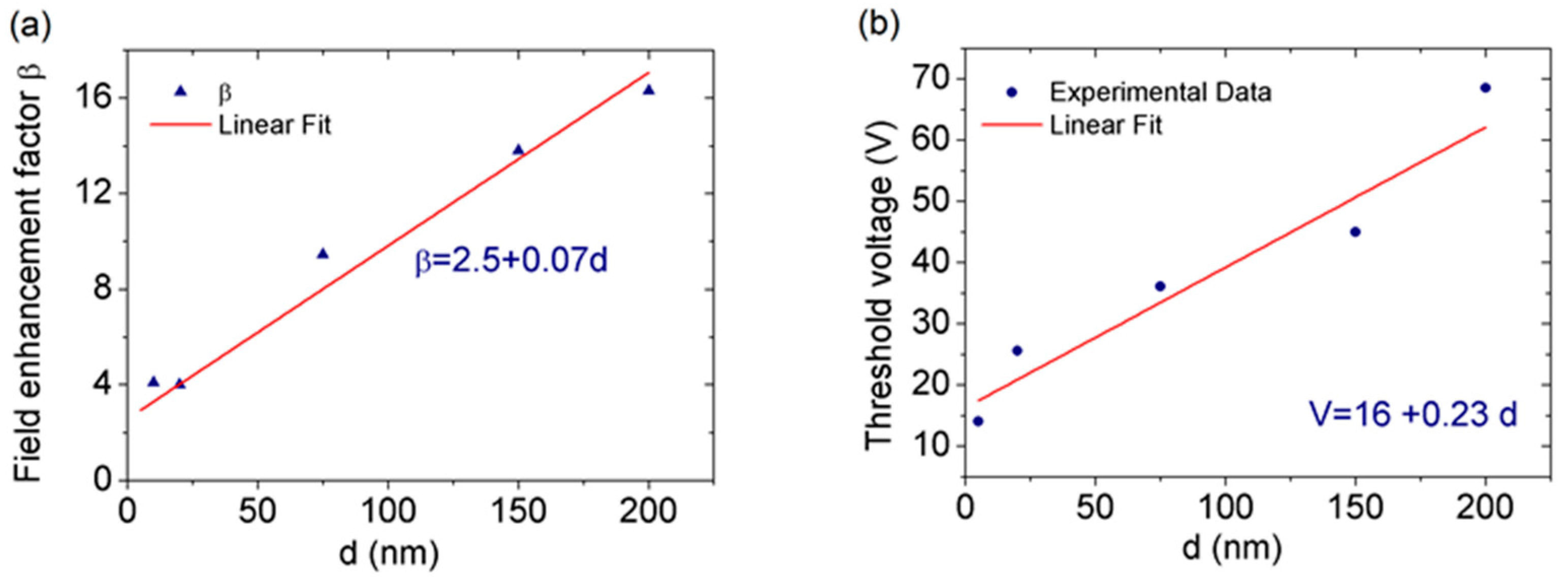 Nanomaterials 08 00151 g005