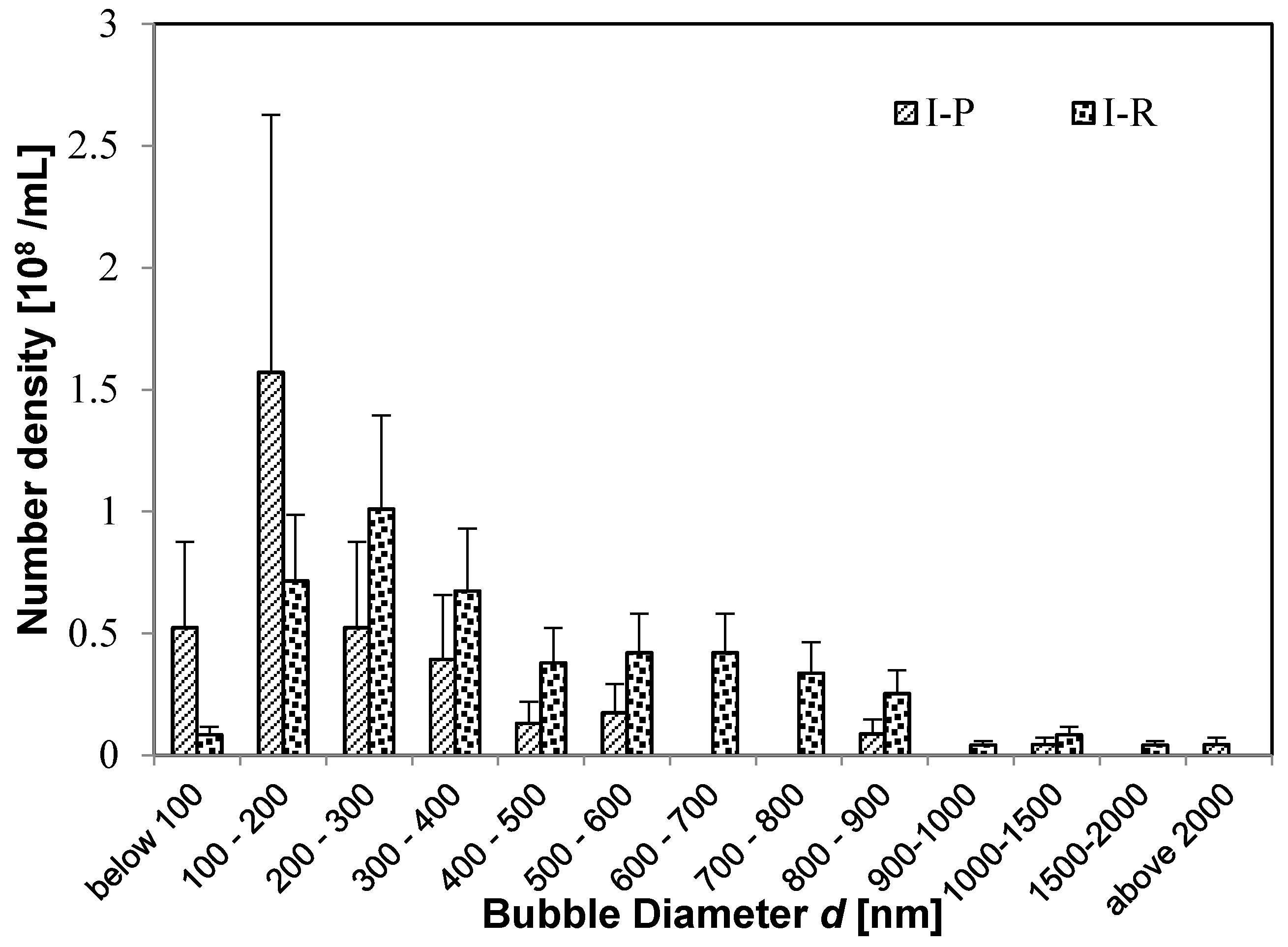 Nanomaterials 08 00152 g004