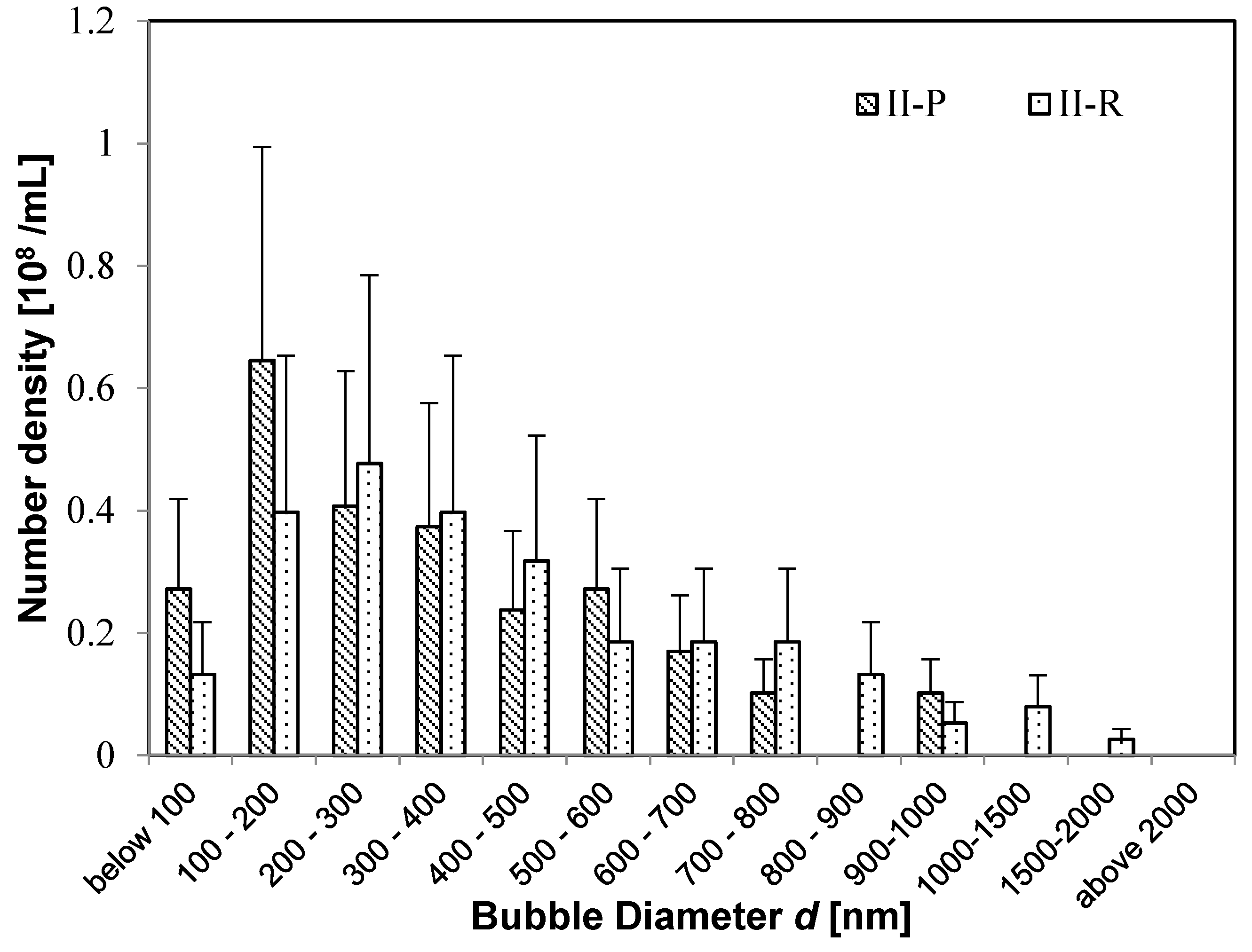 Nanomaterials 08 00152 g005