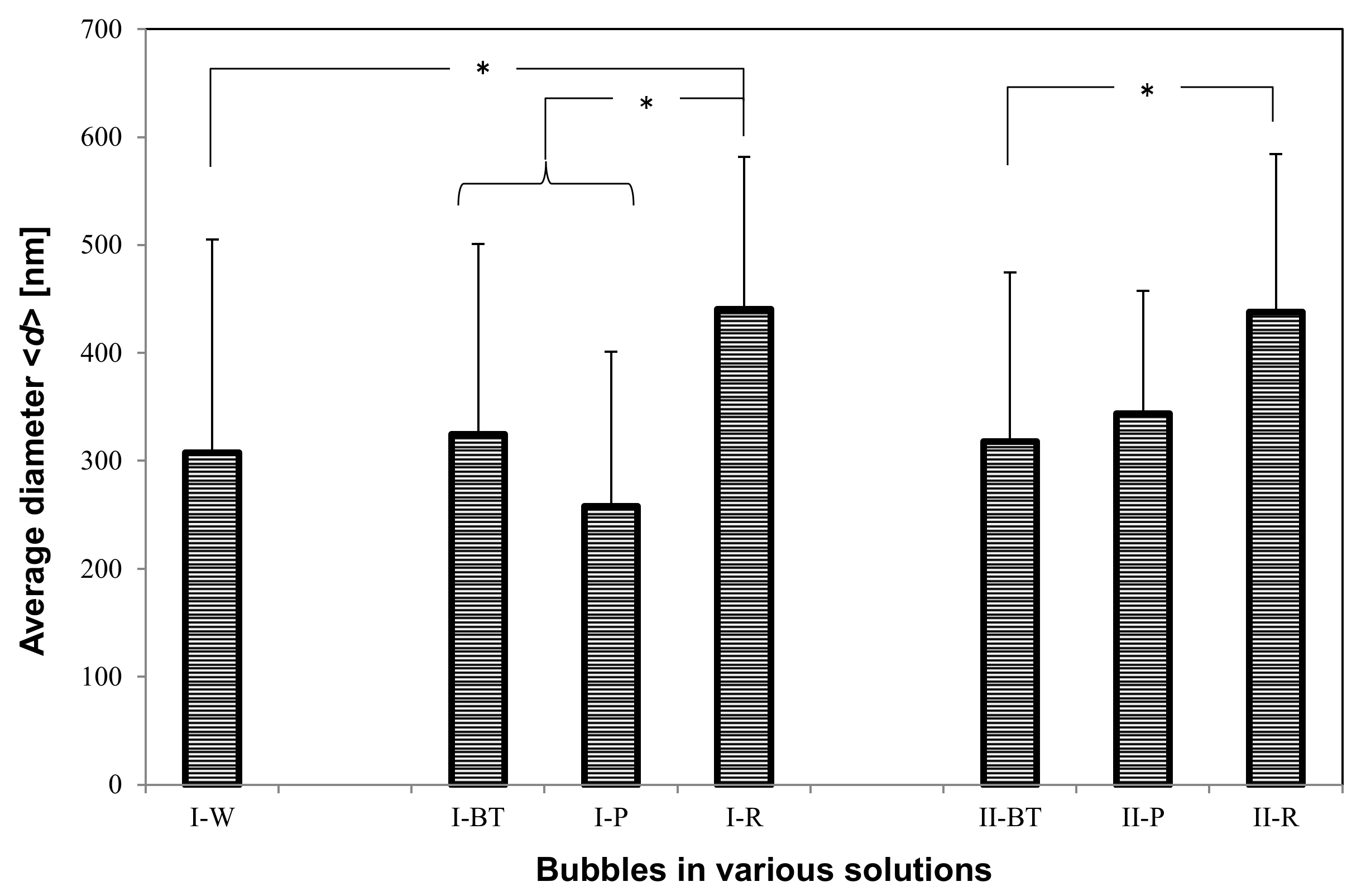 Nanomaterials 08 00152 g007
