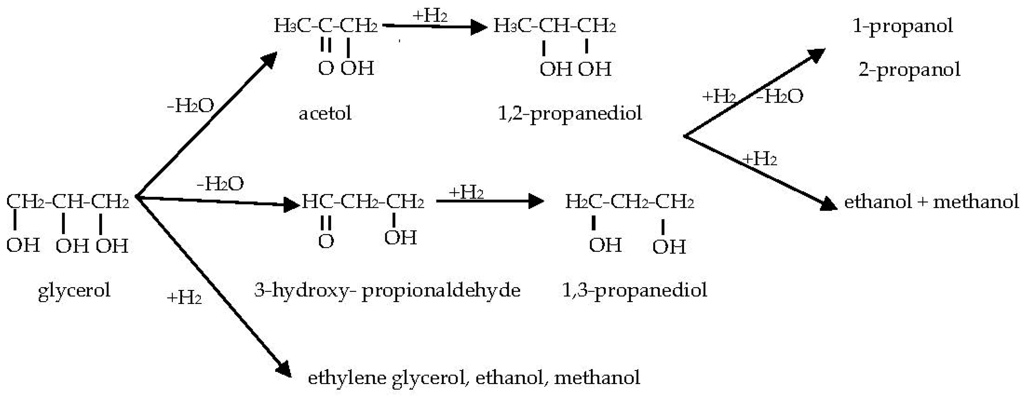 Nanomaterials 08 00153 g001