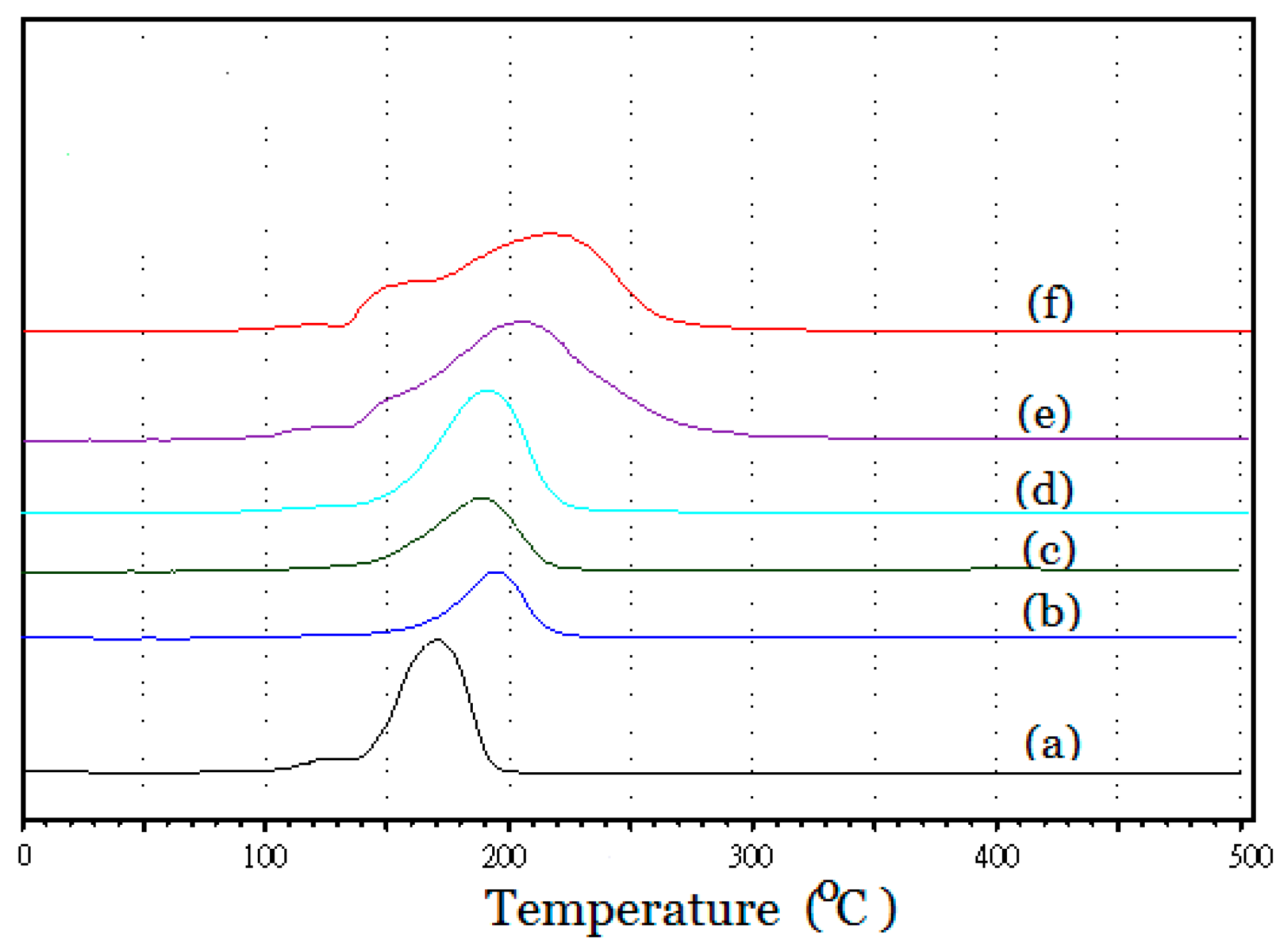 Nanomaterials 08 00153 g005