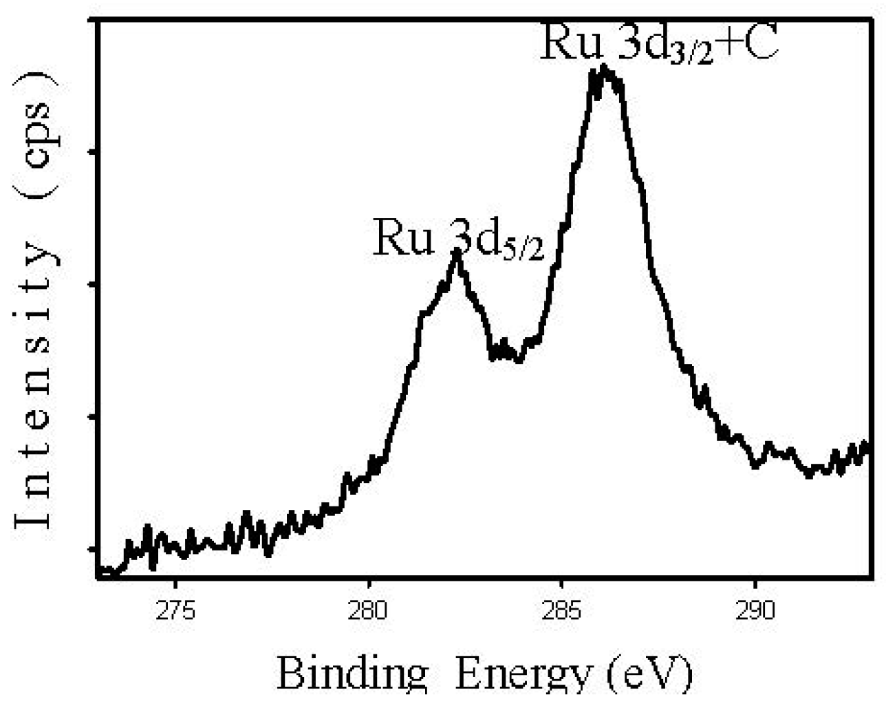 Nanomaterials 08 00153 g006