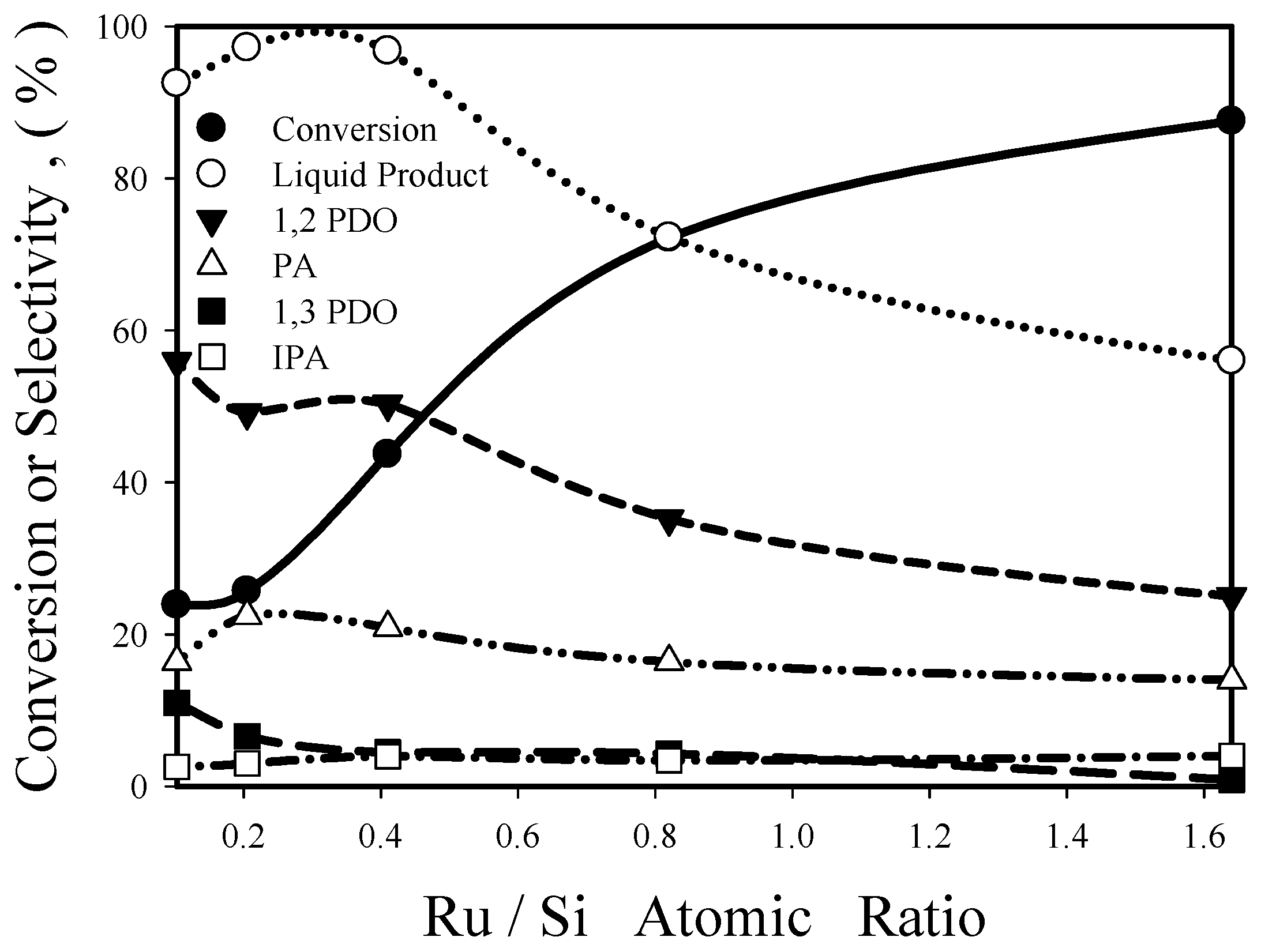 Nanomaterials 08 00153 g009