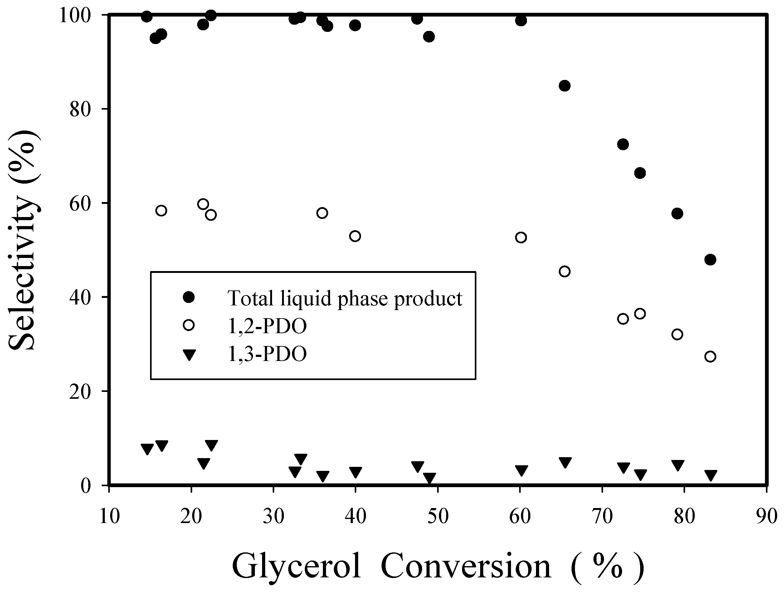 Nanomaterials 08 00153 g013