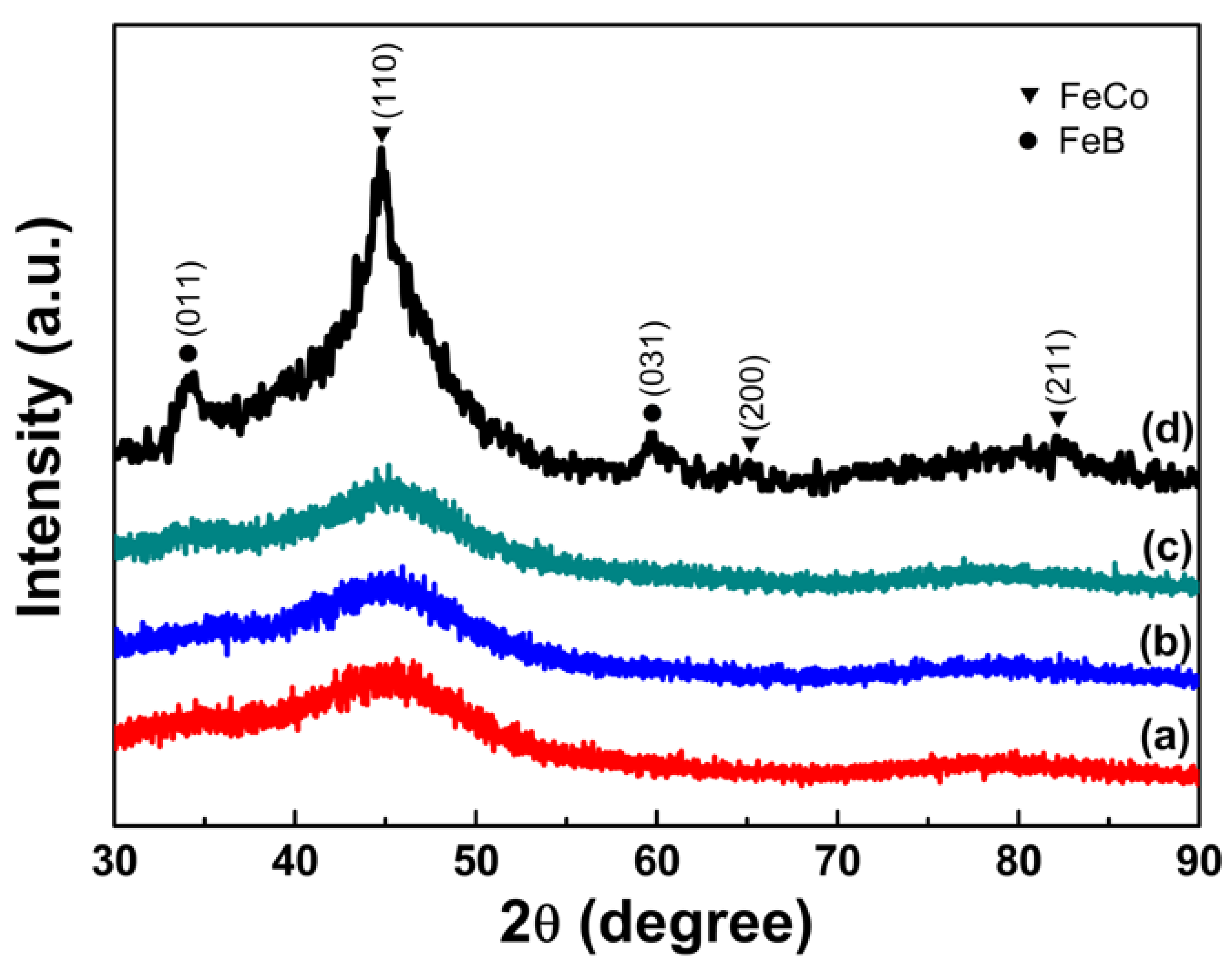 Nanomaterials 08 00154 g002