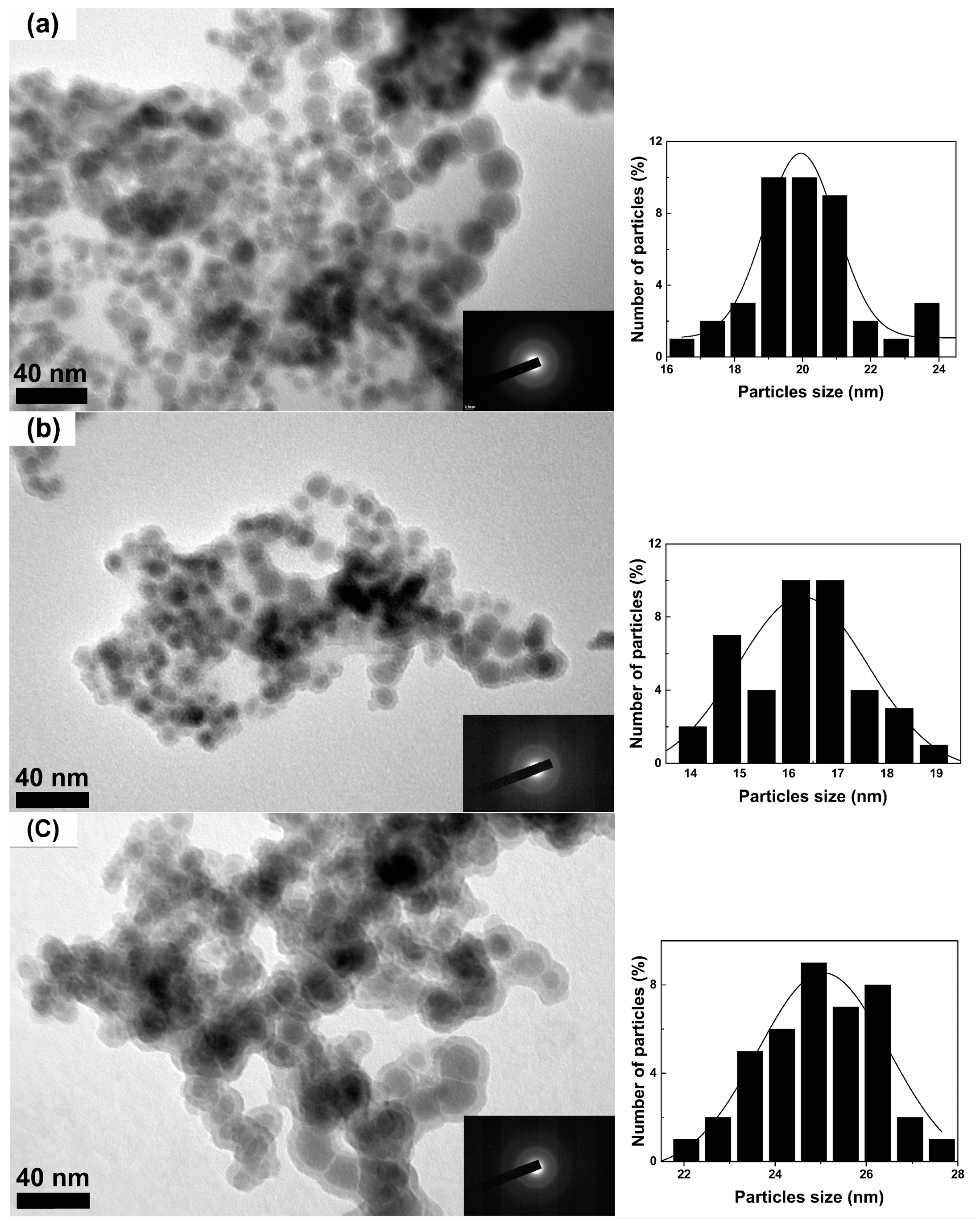 Nanomaterials 08 00154 g003
