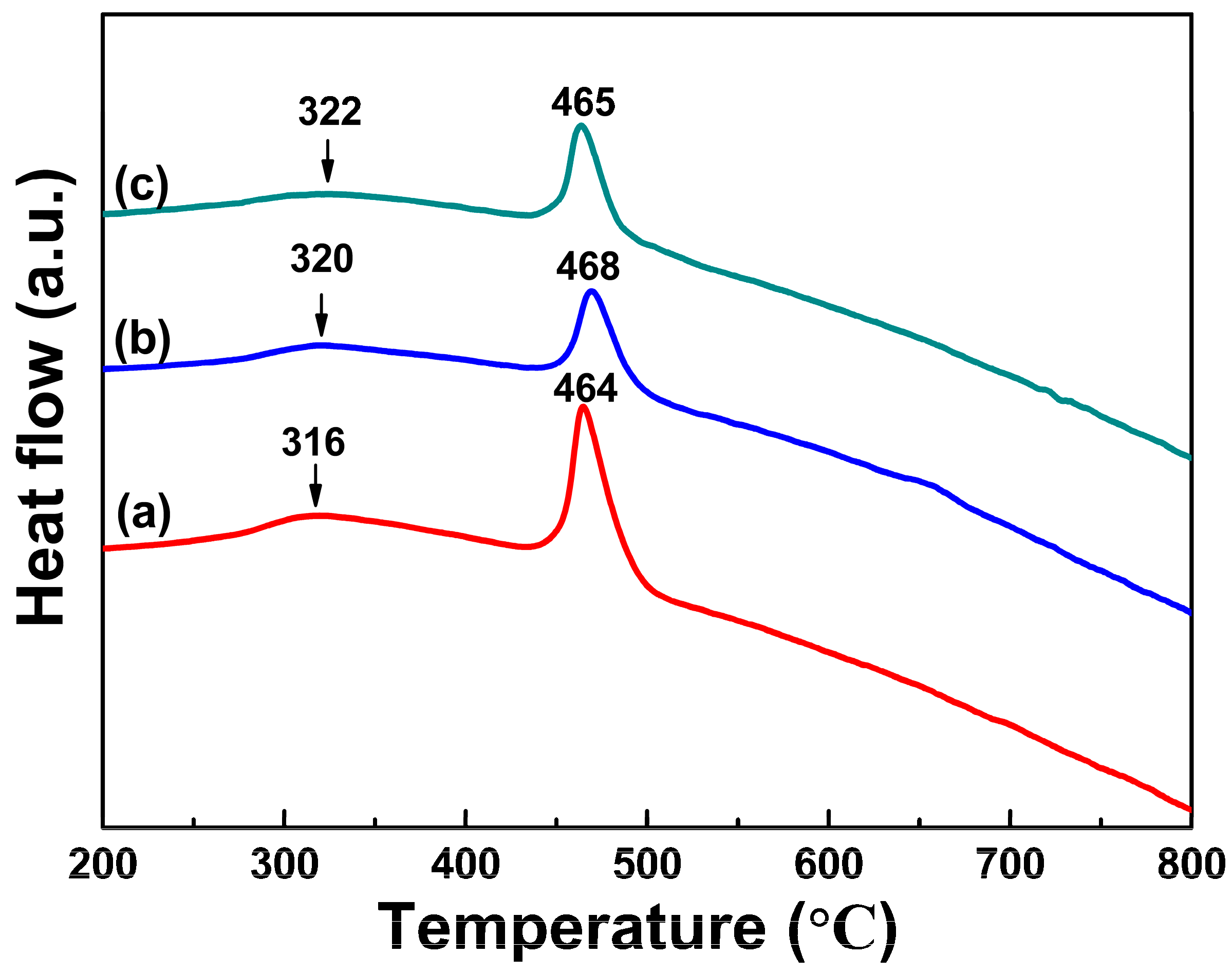 Nanomaterials 08 00154 g004