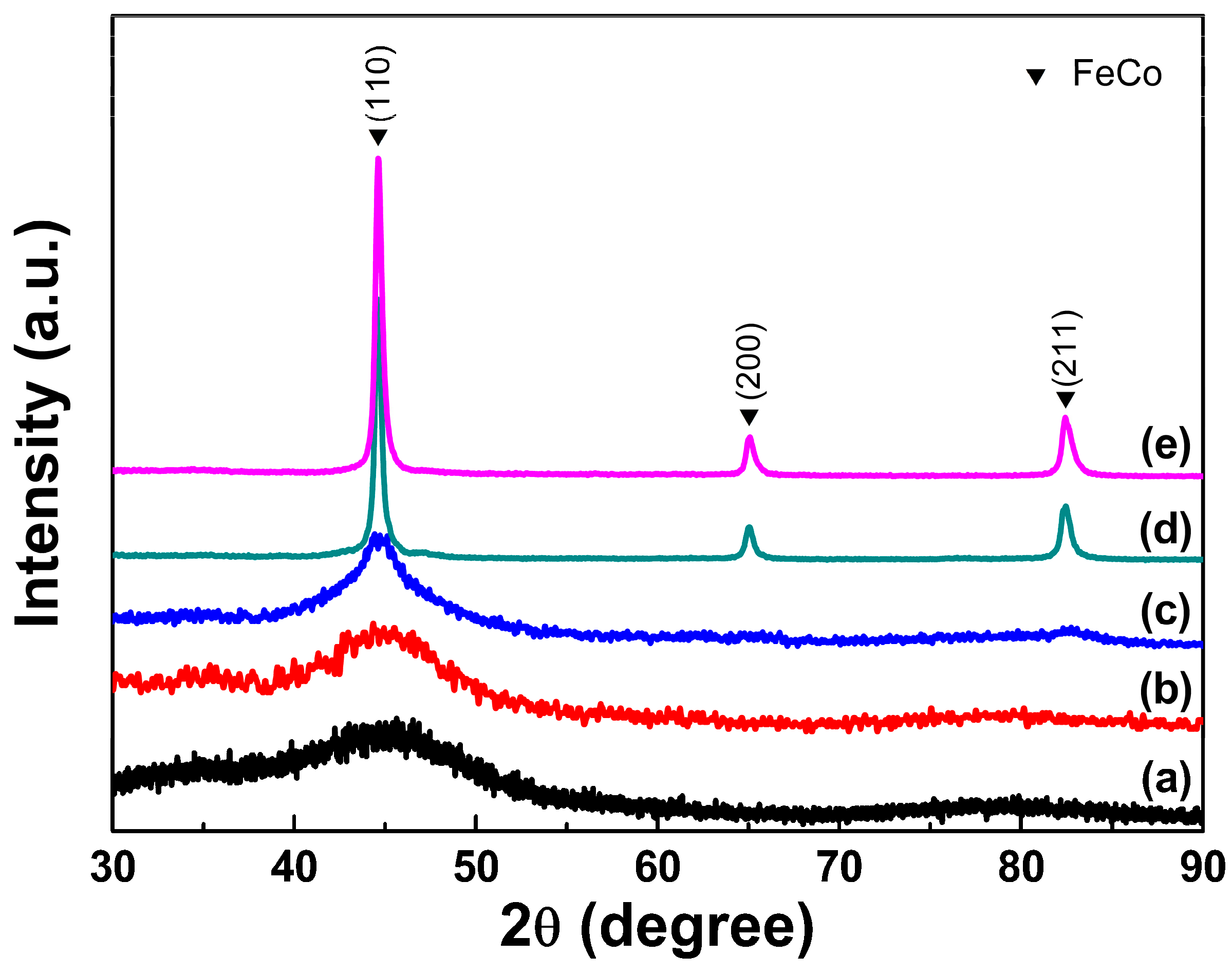 Nanomaterials 08 00154 g005