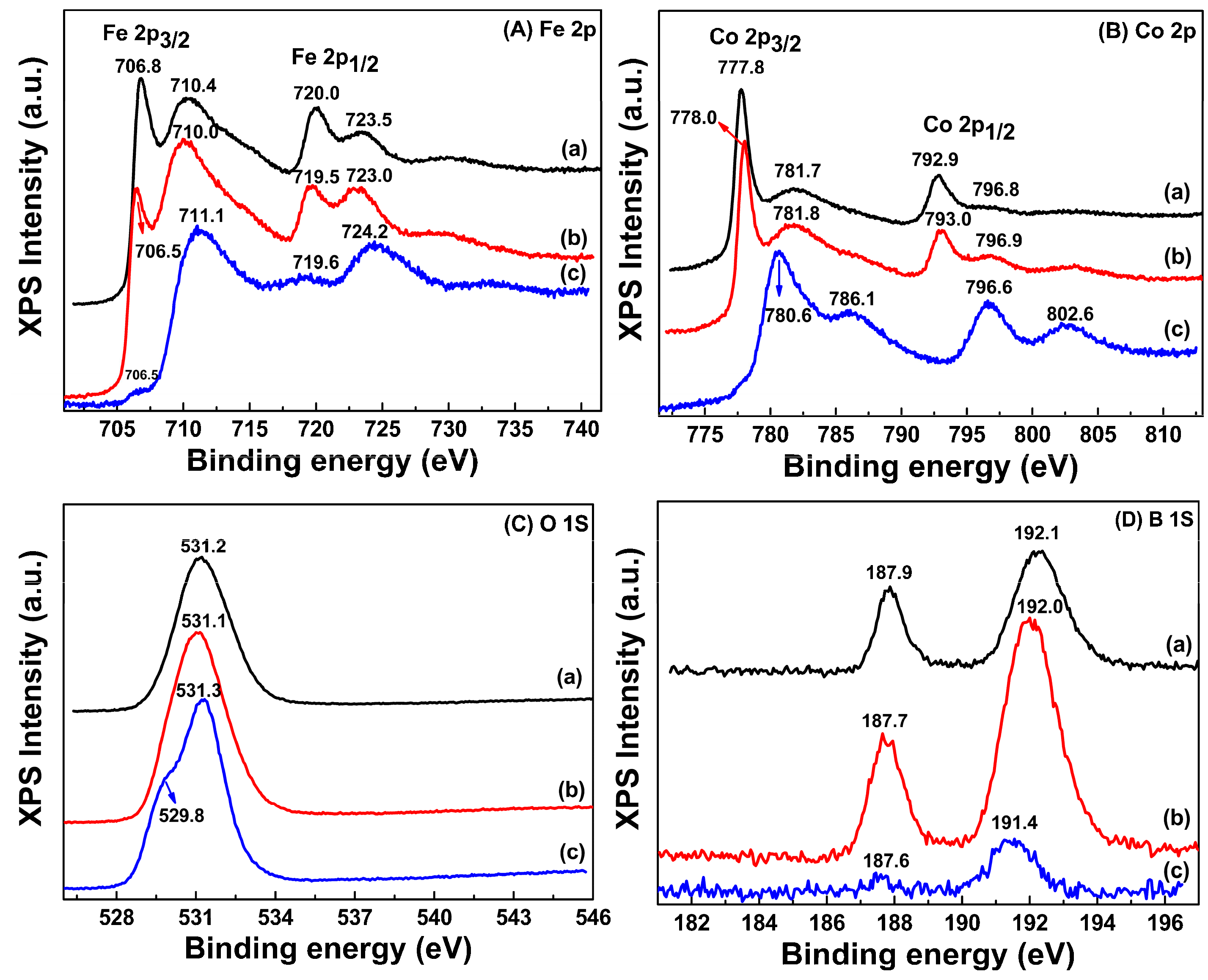 Nanomaterials 08 00154 g006