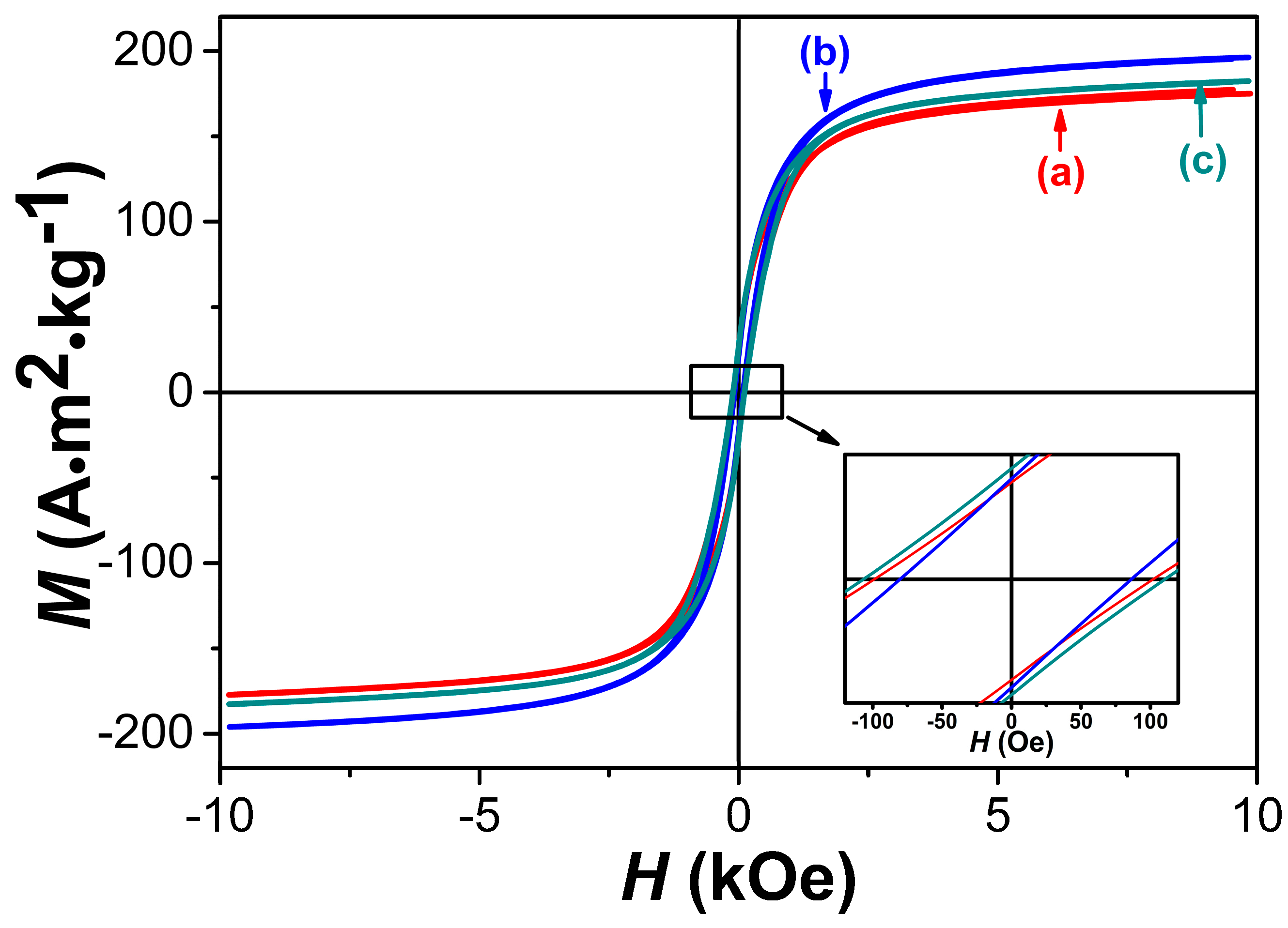 Nanomaterials 08 00154 g007