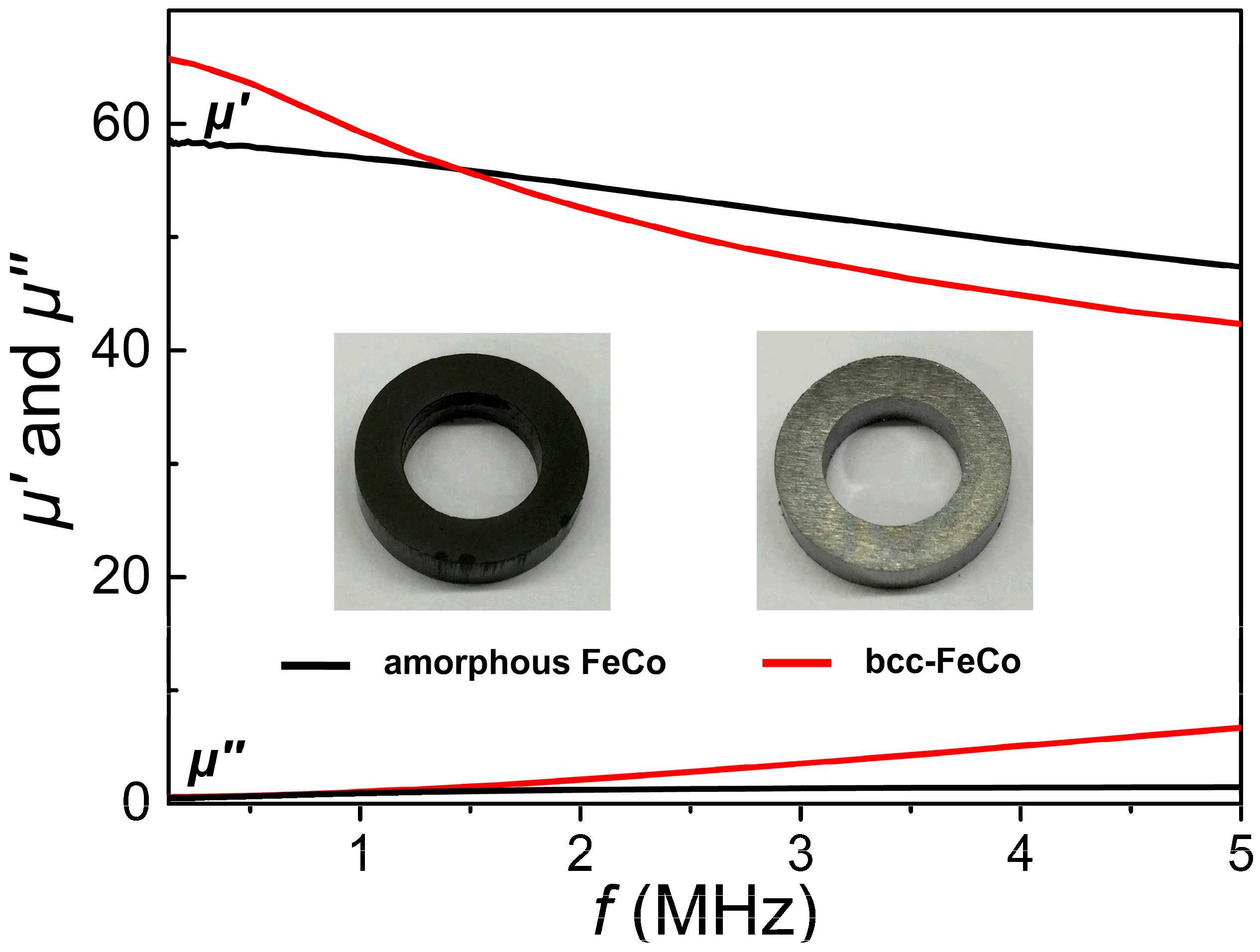 Nanomaterials 08 00154 g008