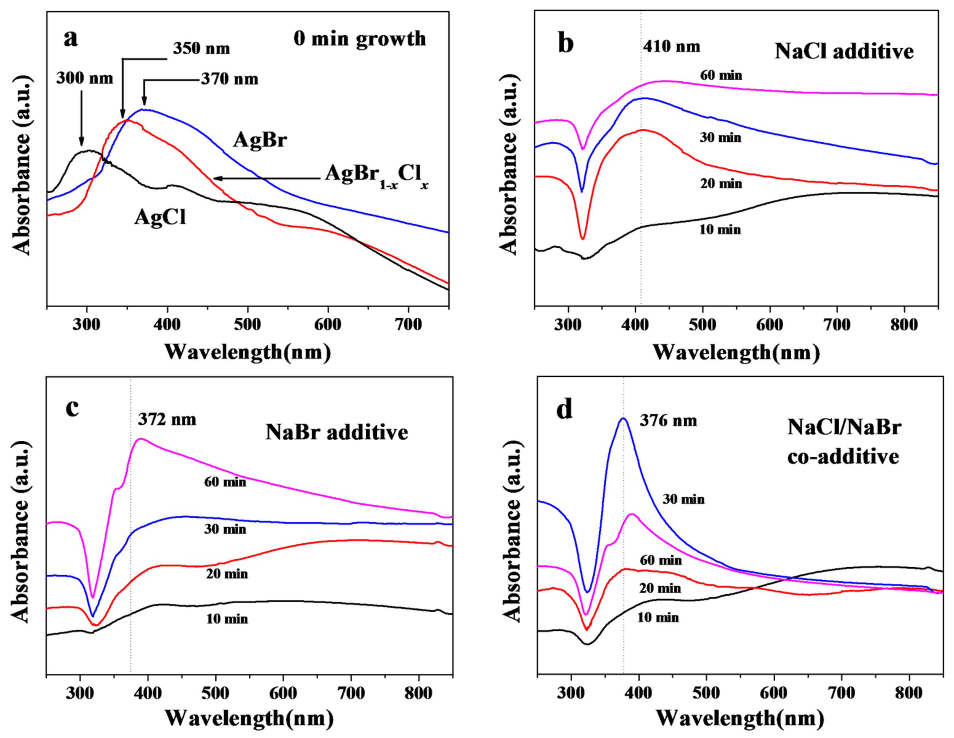 Nanomaterials 08 00161 g003