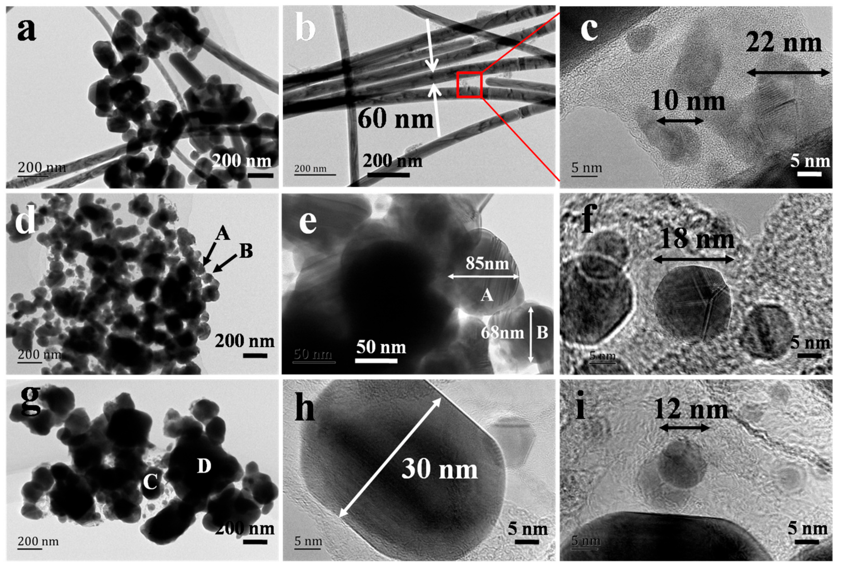 Nanomaterials 08 00161 g004