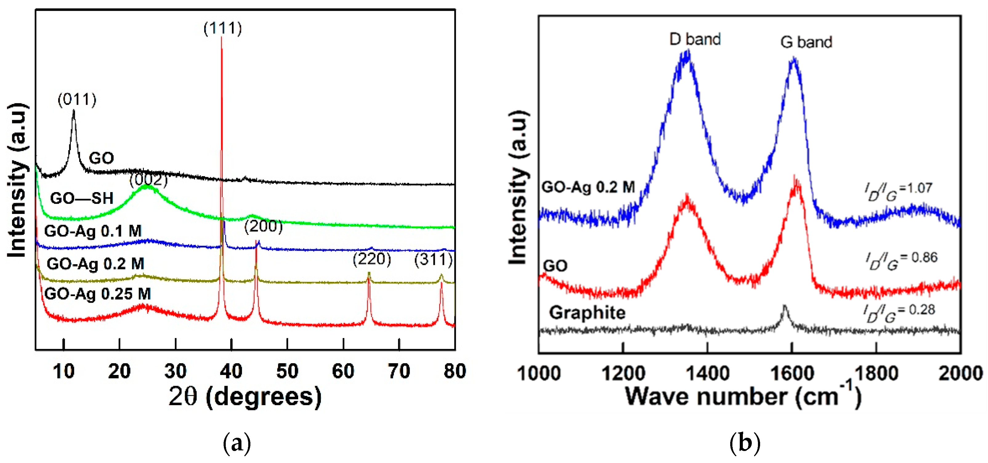 Nanomaterials 08 00163 g003 Nanomaterials 08 00163 g003
