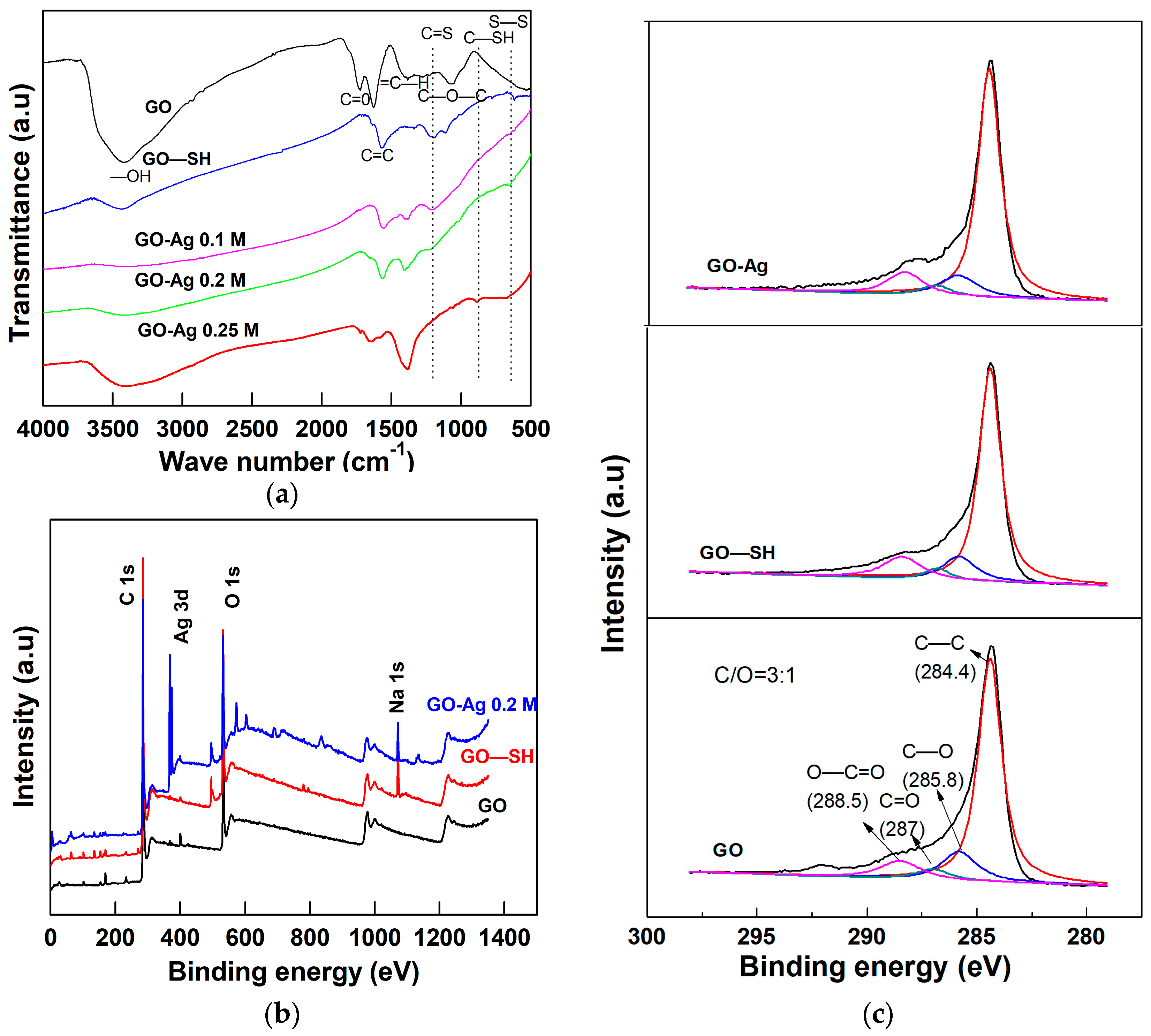 Nanomaterials 08 00163 g004 Nanomaterials 08 00163 g004