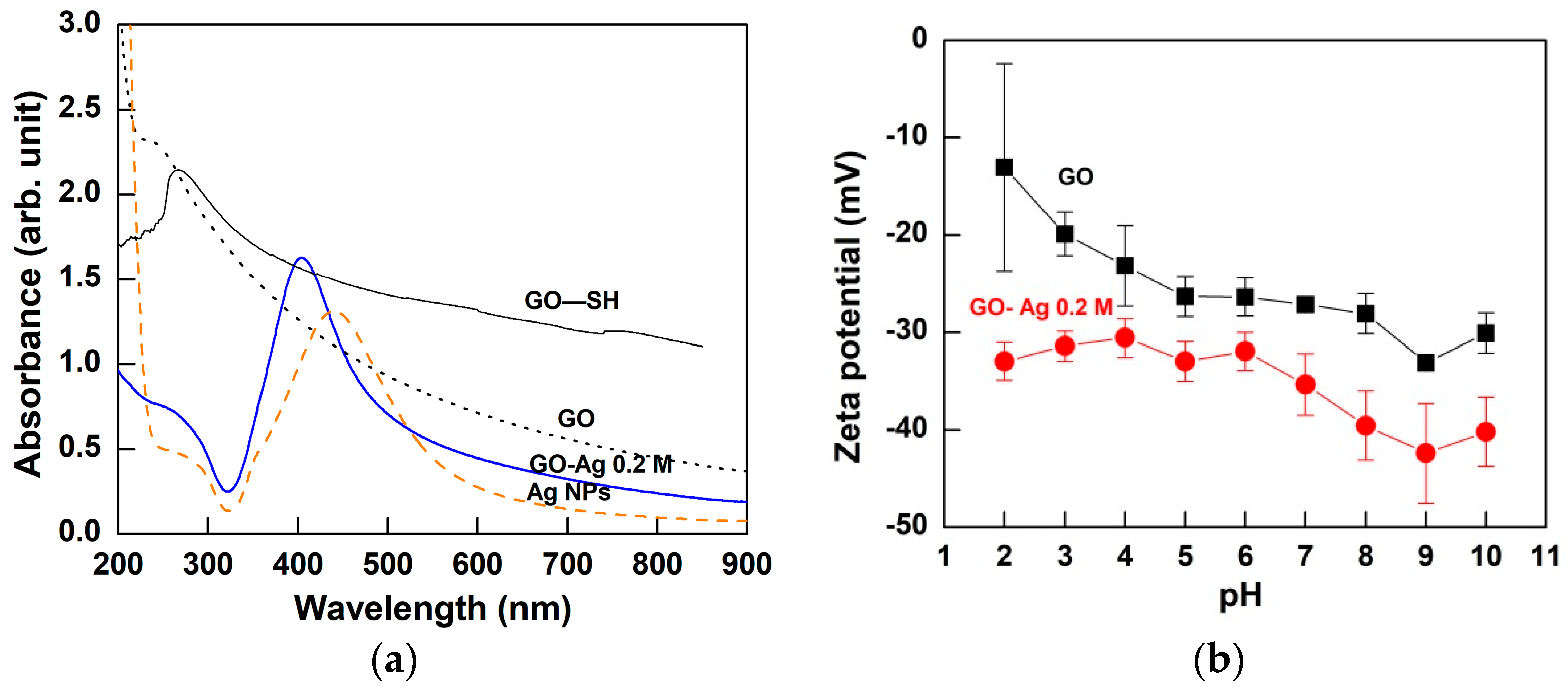 Nanomaterials 08 00163 g005 Nanomaterials 08 00163 g005