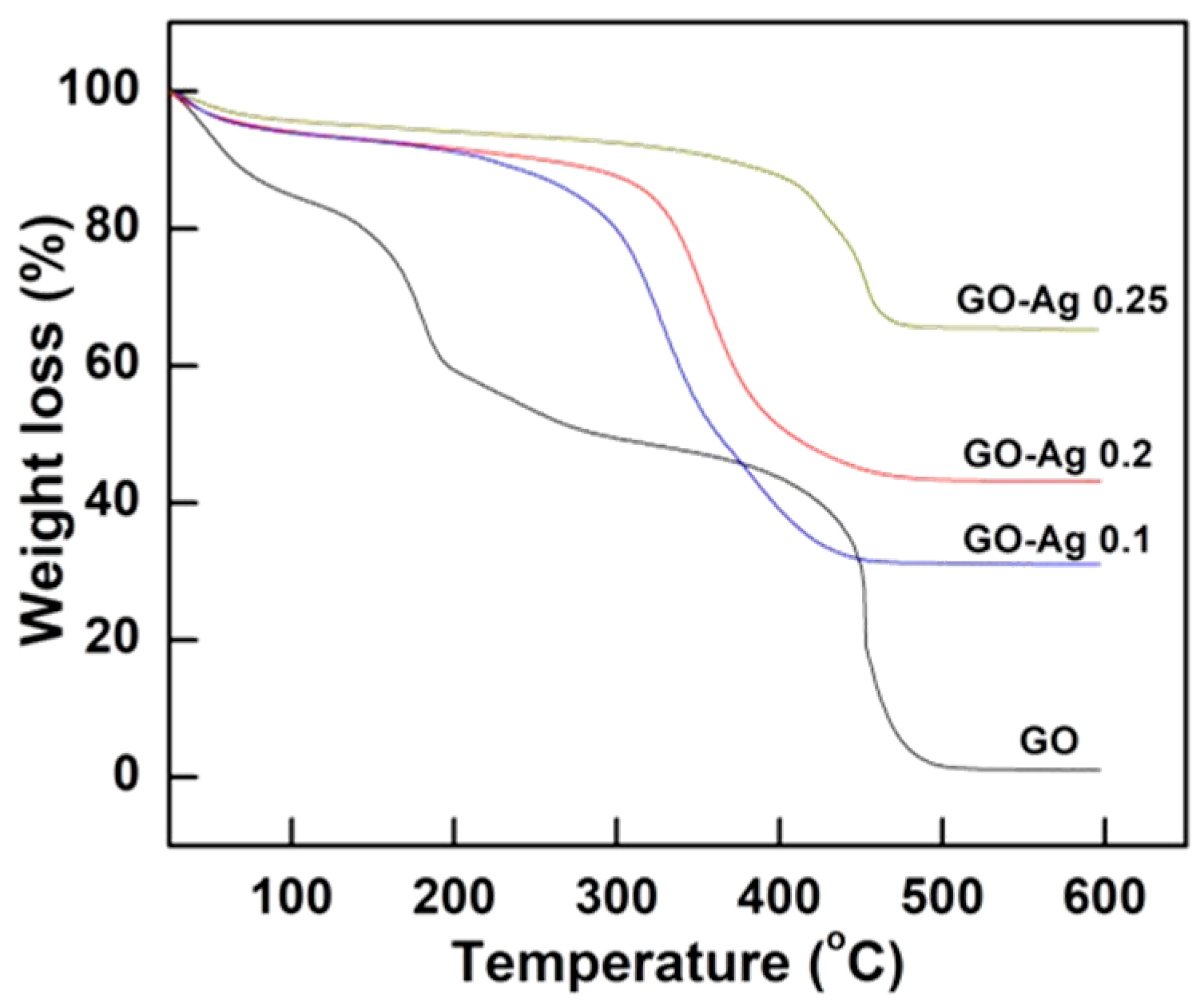 Nanomaterials 08 00163 g006 Nanomaterials 08 00163 g006