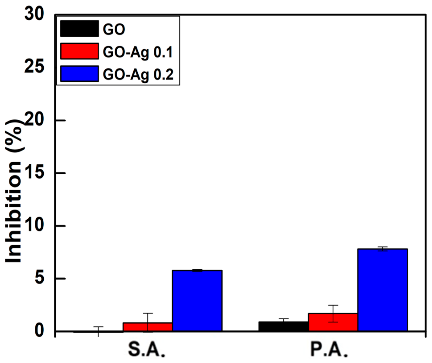 Nanomaterials 08 00163 g007 Nanomaterials 08 00163 g007