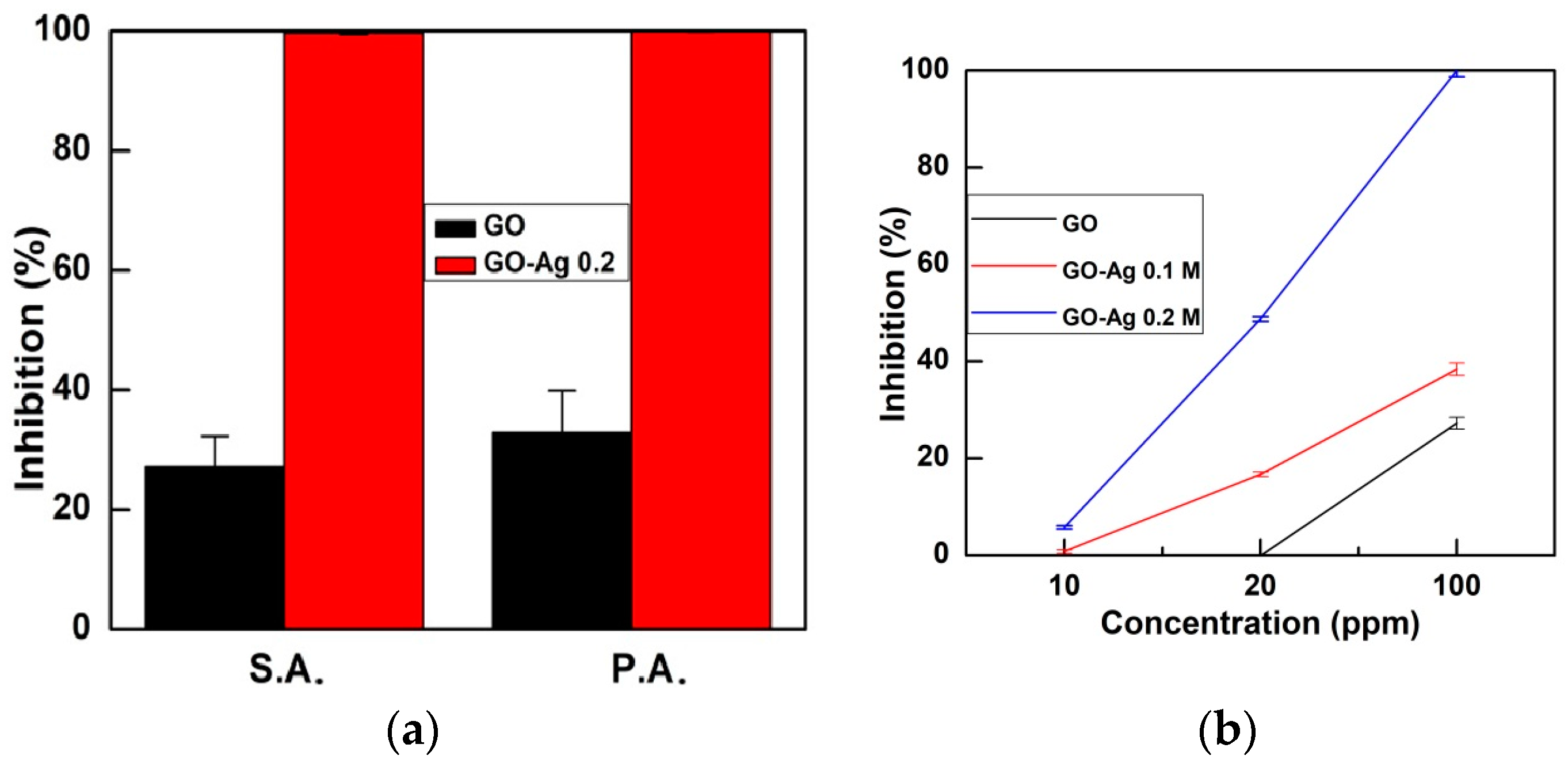 Nanomaterials 08 00163 g009 Nanomaterials 08 00163 g009