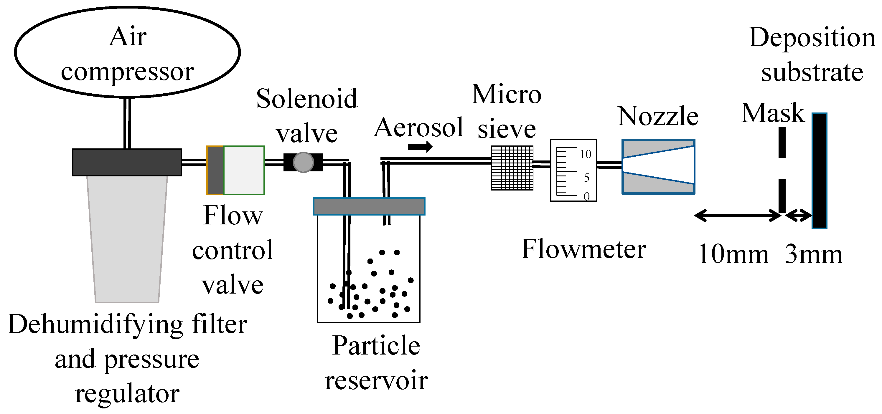 Nanomaterials 08 00164 g001 Nanomaterials 08 00164 g001