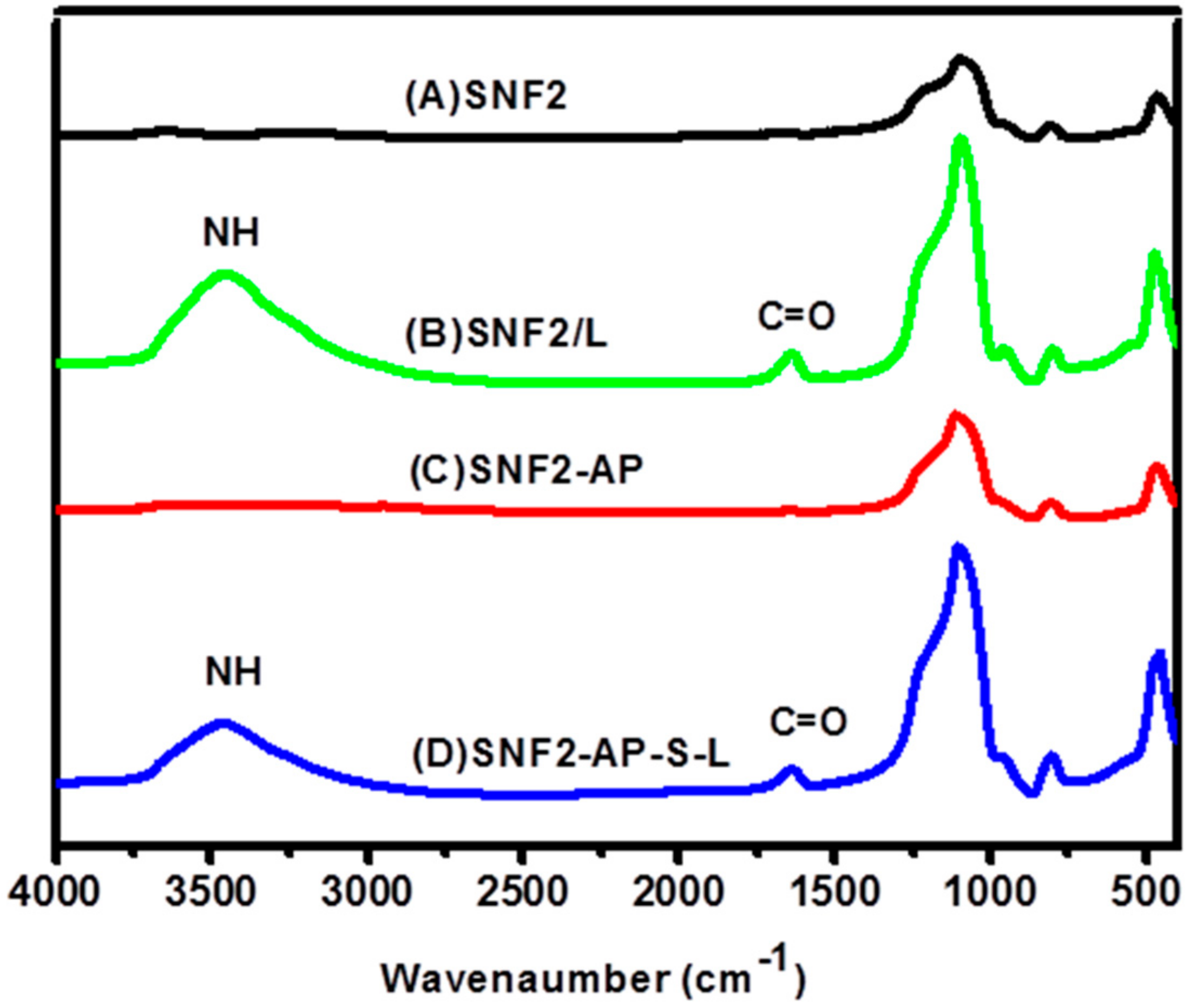 Nanomaterials 08 00165 g003 Nanomaterials 08 00165 g003
