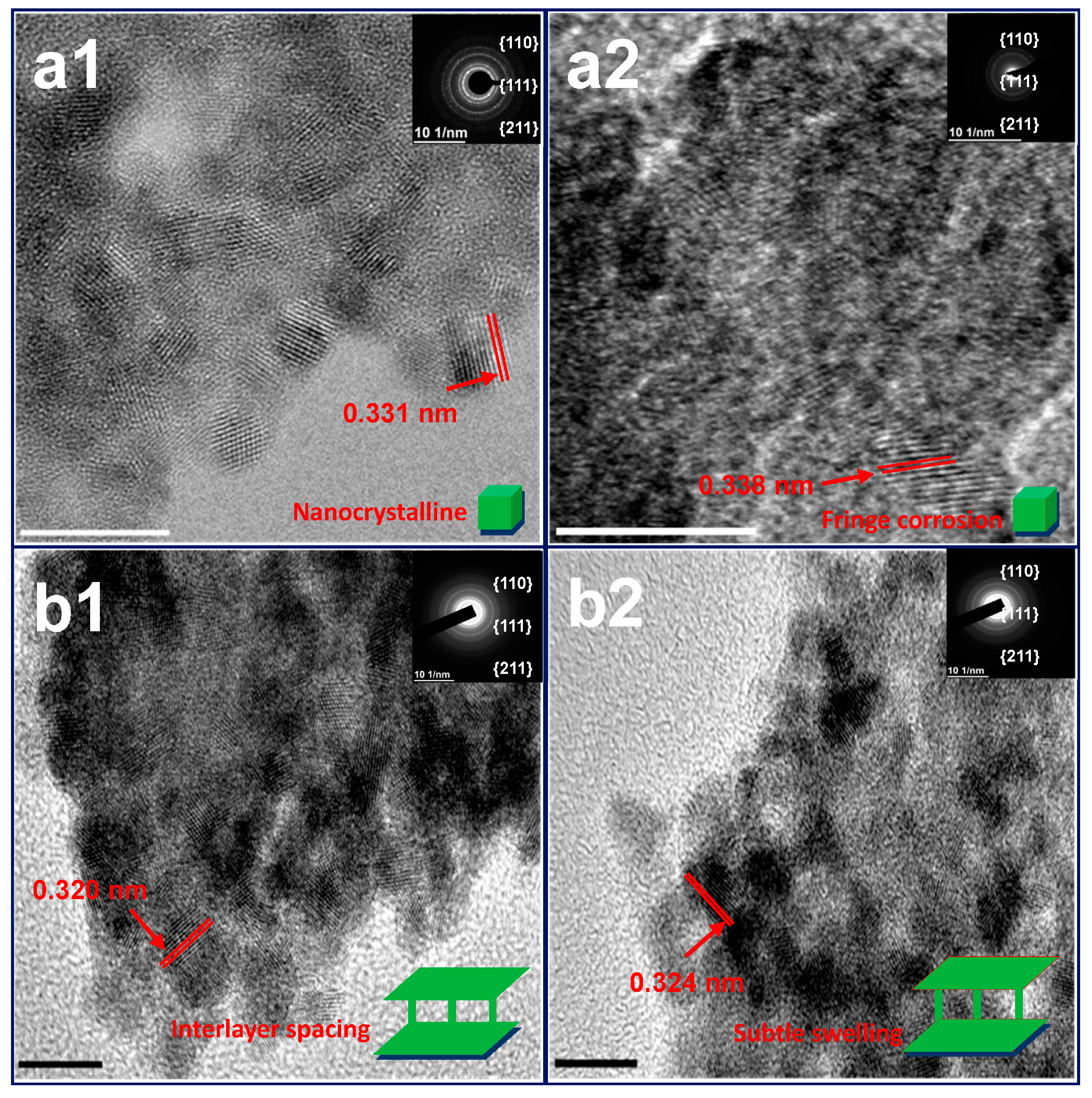 Nanomaterials 08 00166 g002