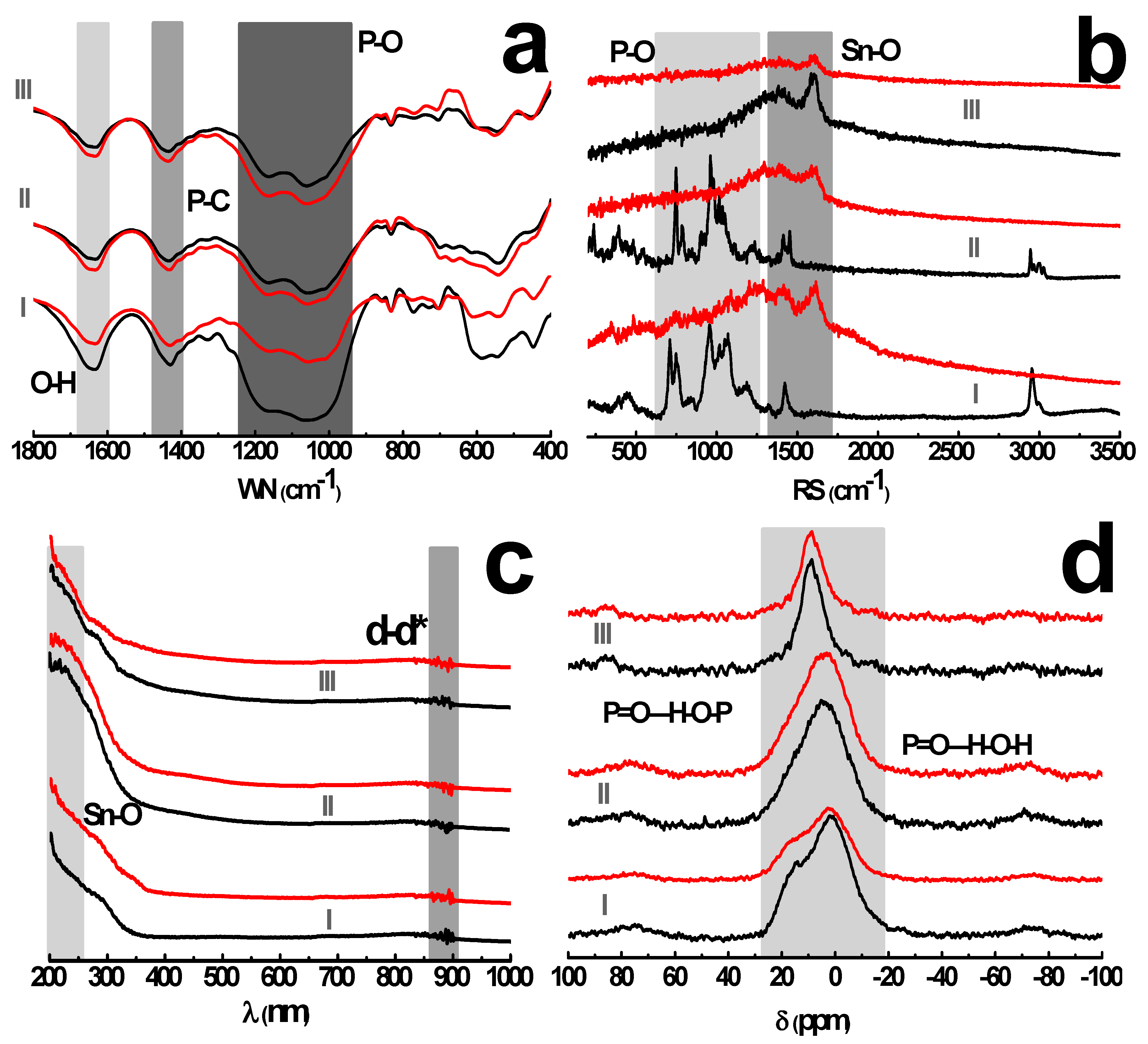 Nanomaterials 08 00166 g004