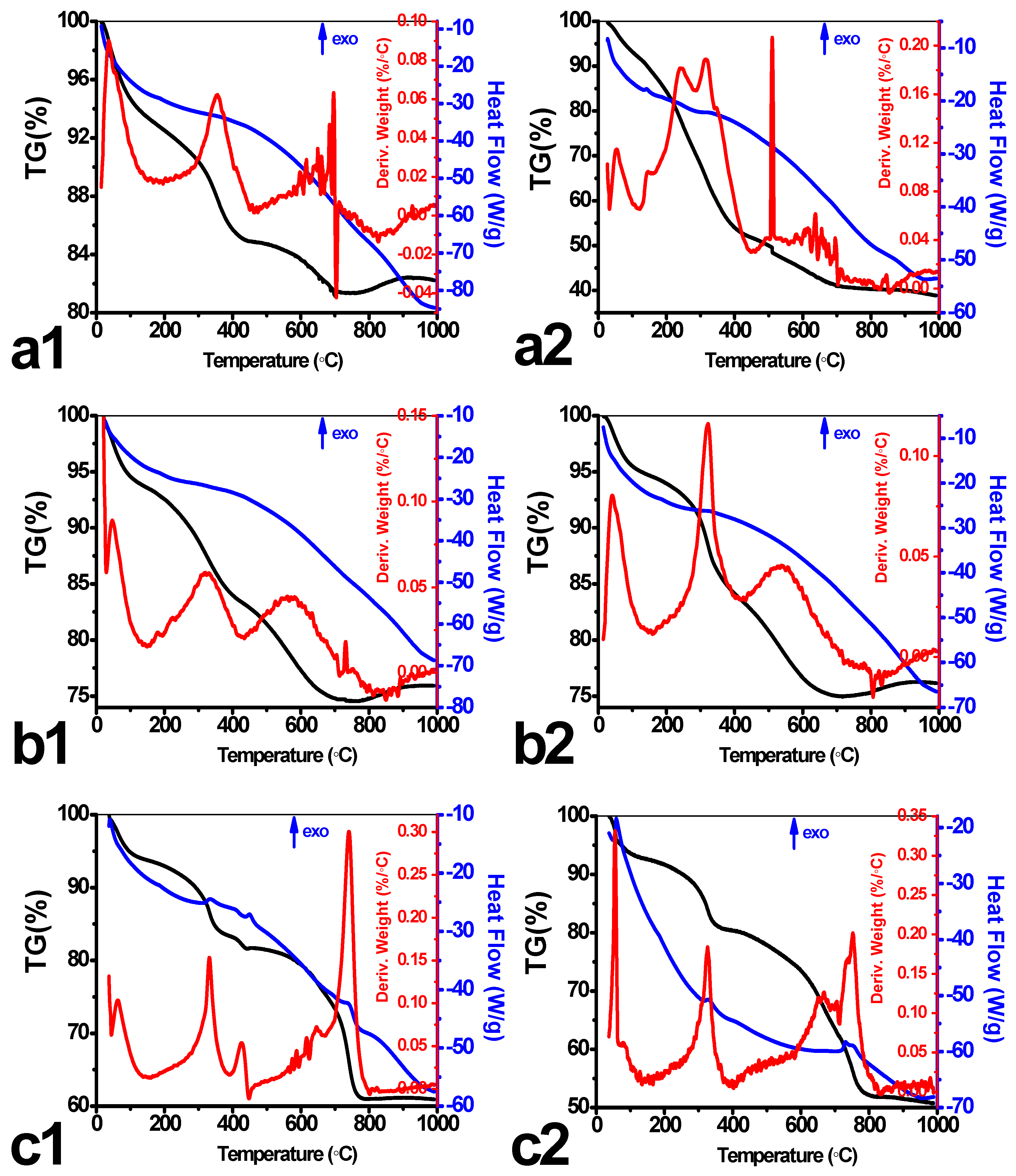 Nanomaterials 08 00166 g005
