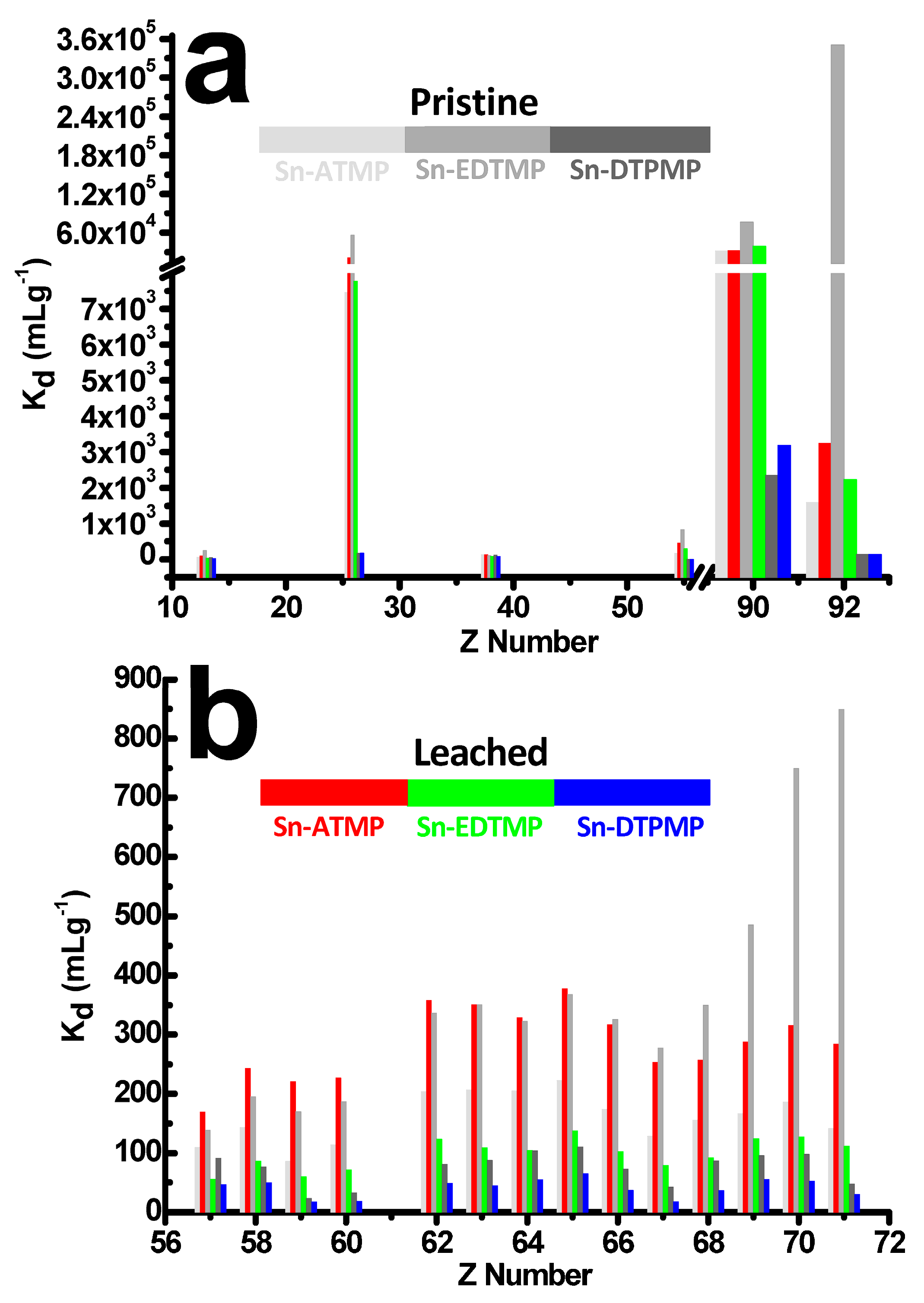 Nanomaterials 08 00166 g006