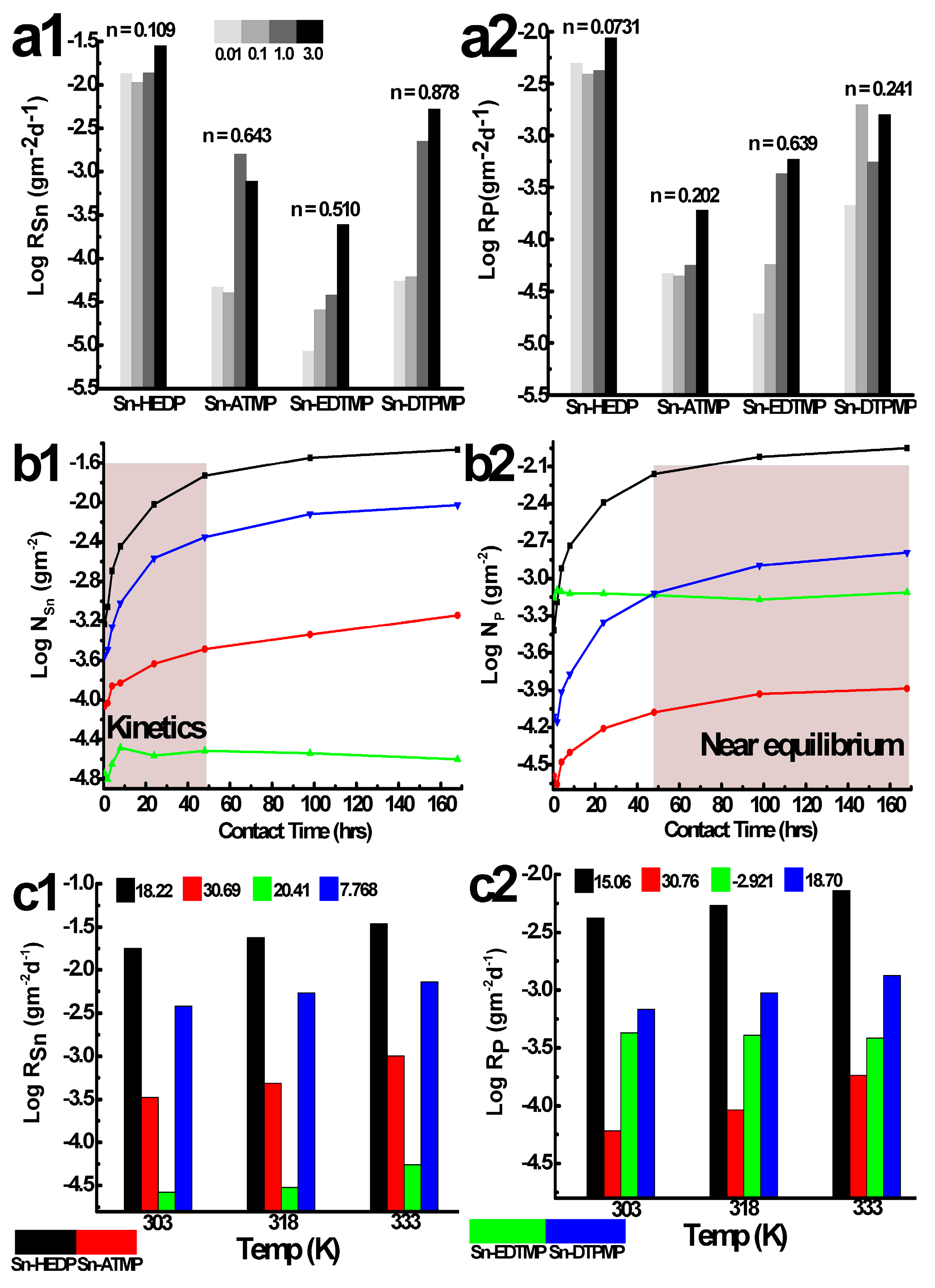 Nanomaterials 08 00166 g007