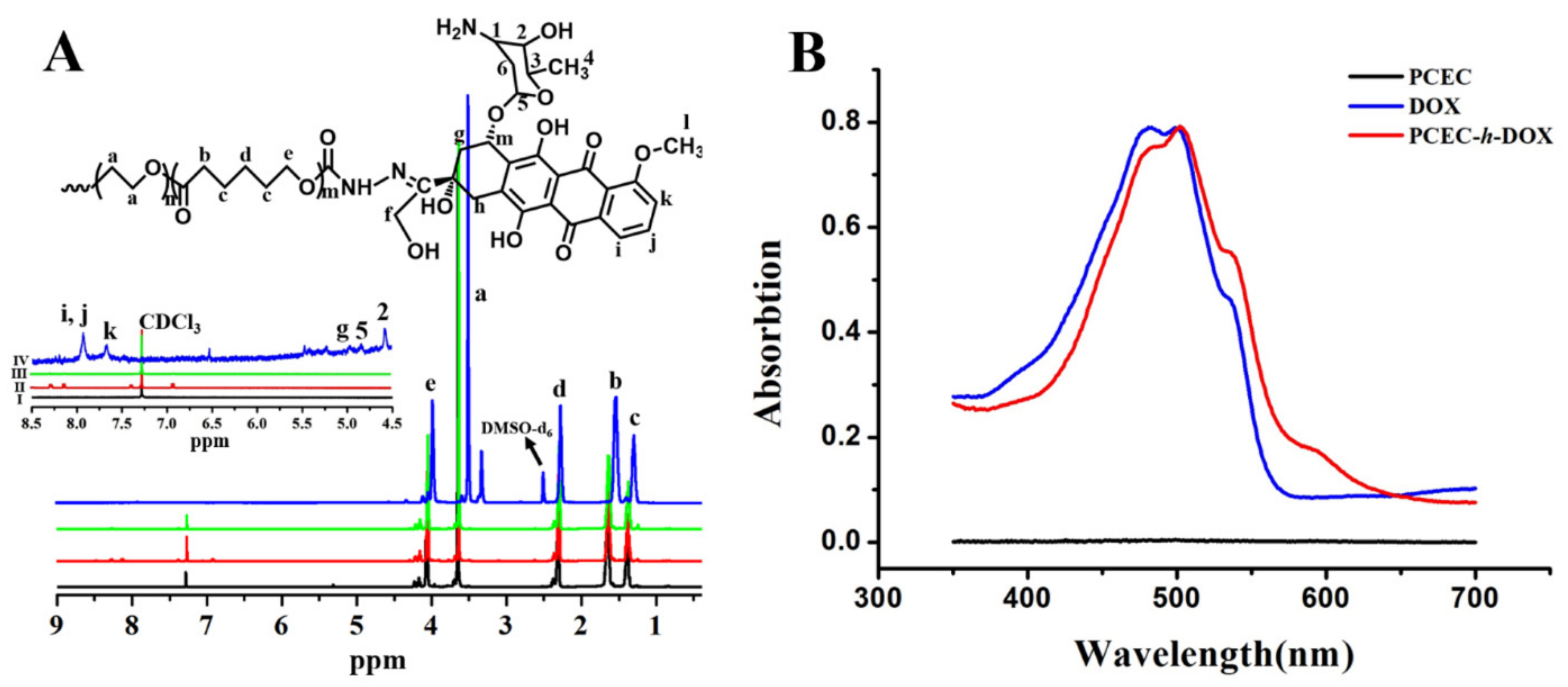 Nanomaterials 08 00167 g001 Nanomaterials 08 00167 g001