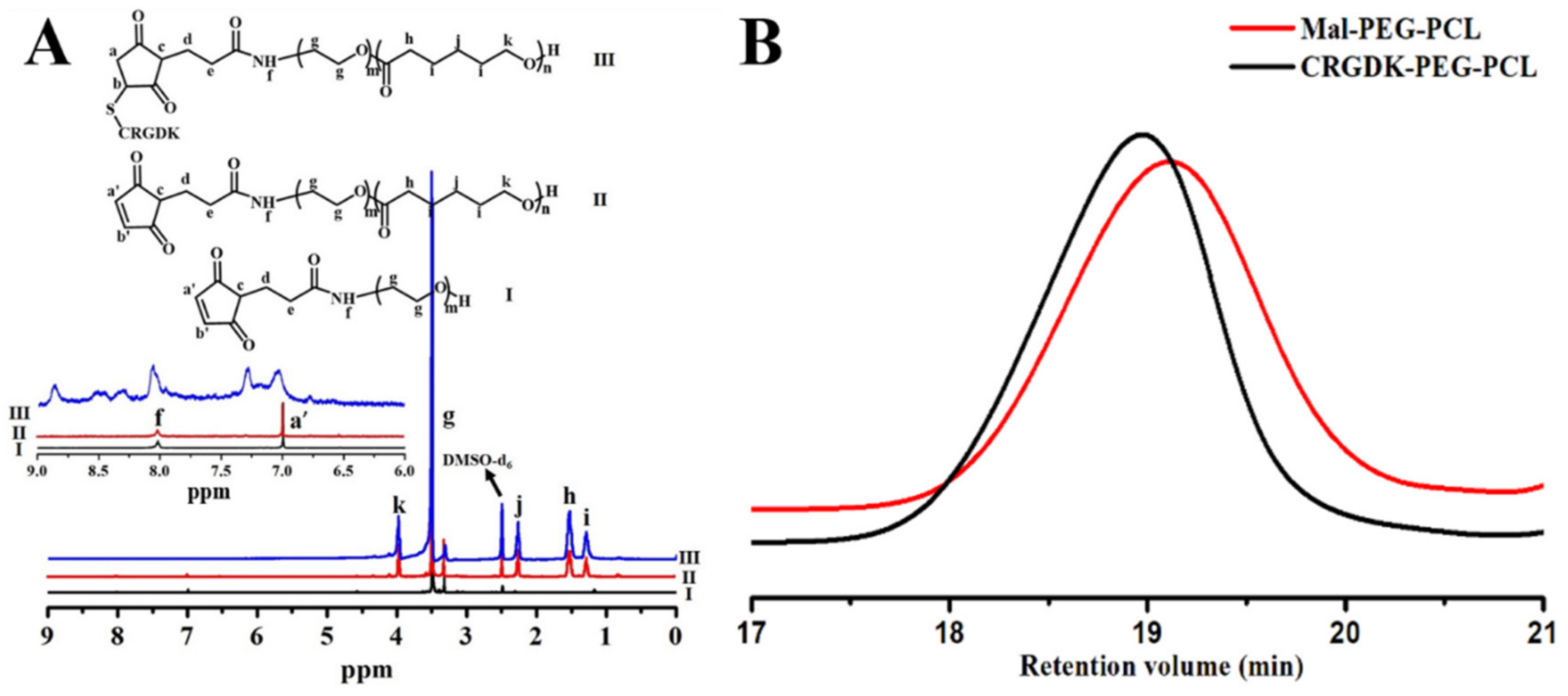 Nanomaterials 08 00167 g002 Nanomaterials 08 00167 g002