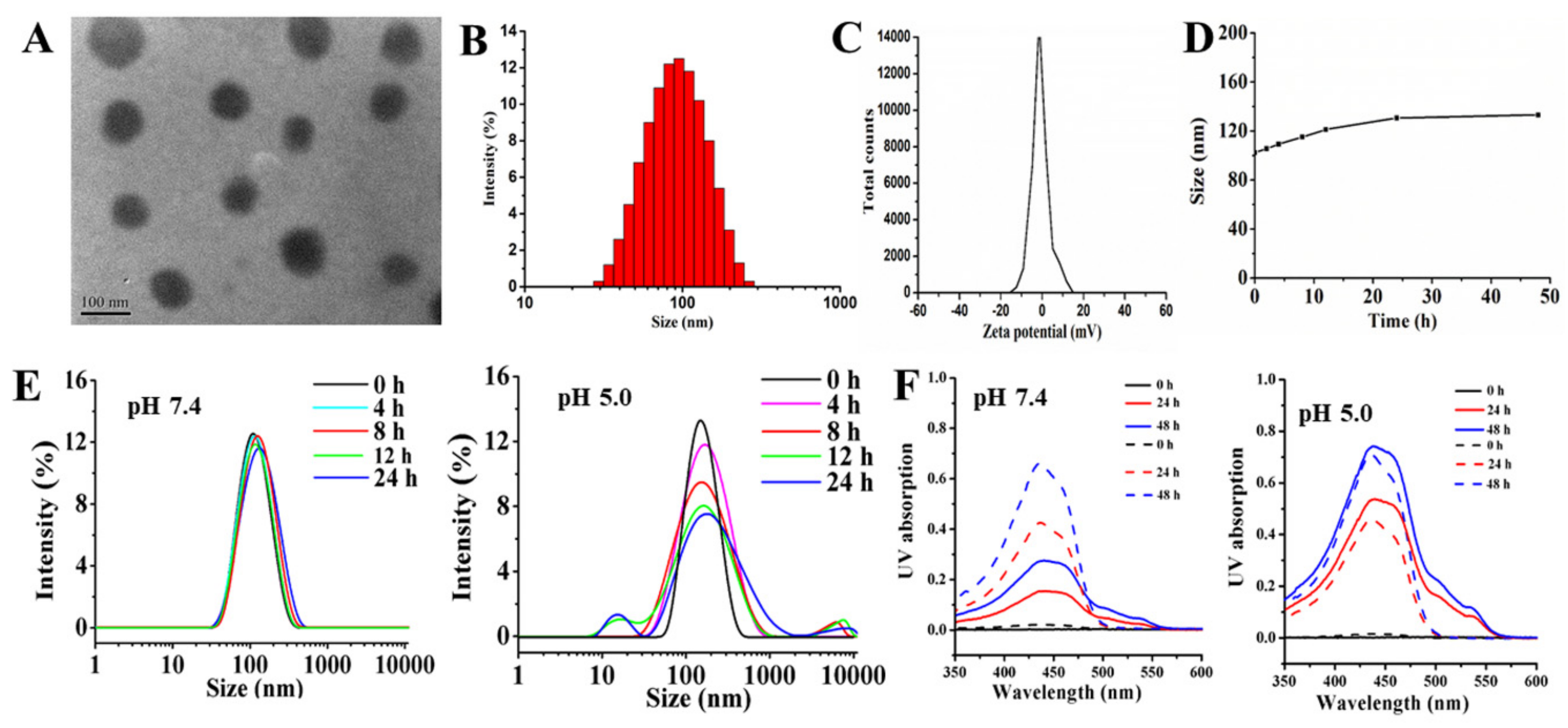 Nanomaterials 08 00167 g003 Nanomaterials 08 00167 g003