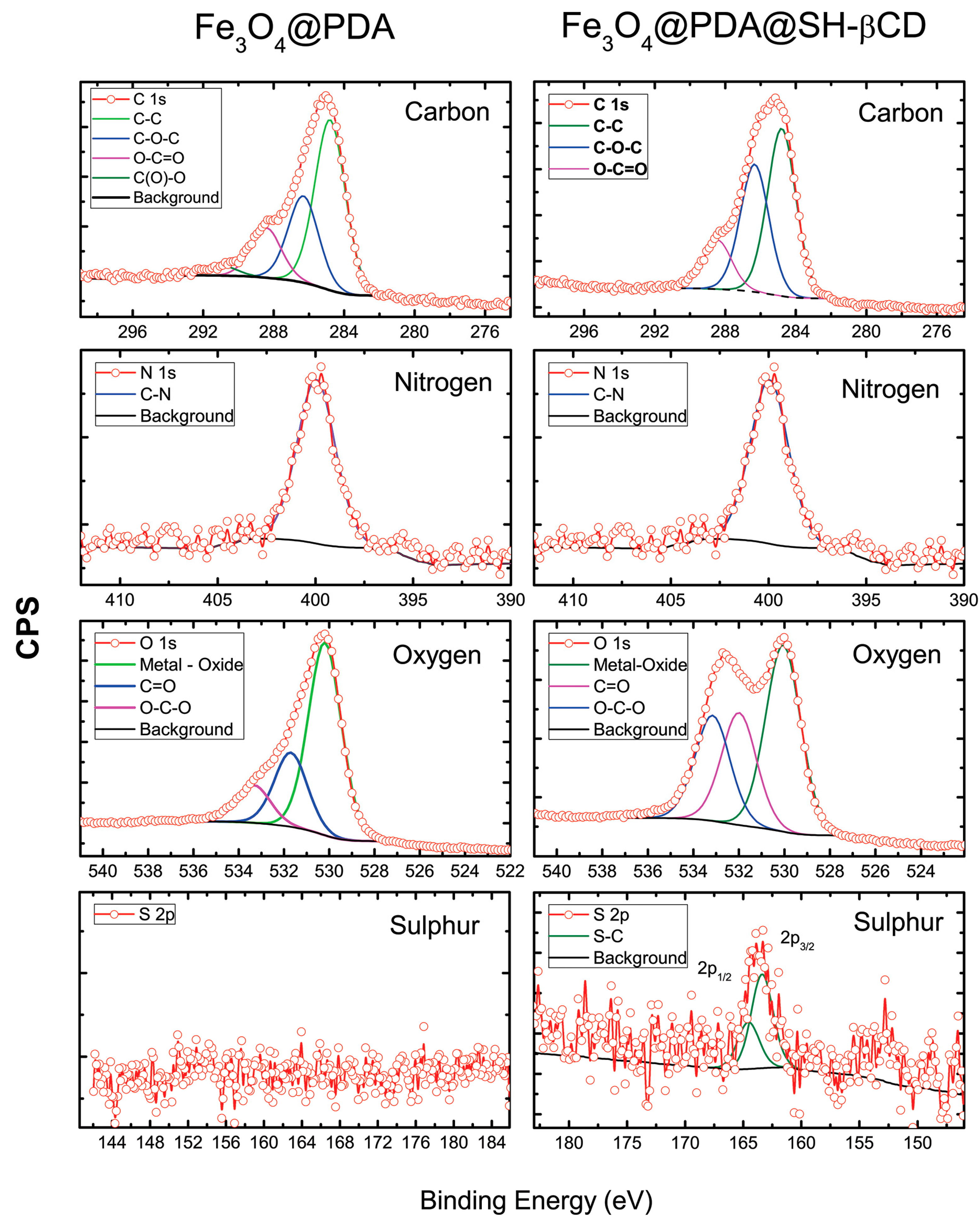 Nanomaterials 08 00170 g002