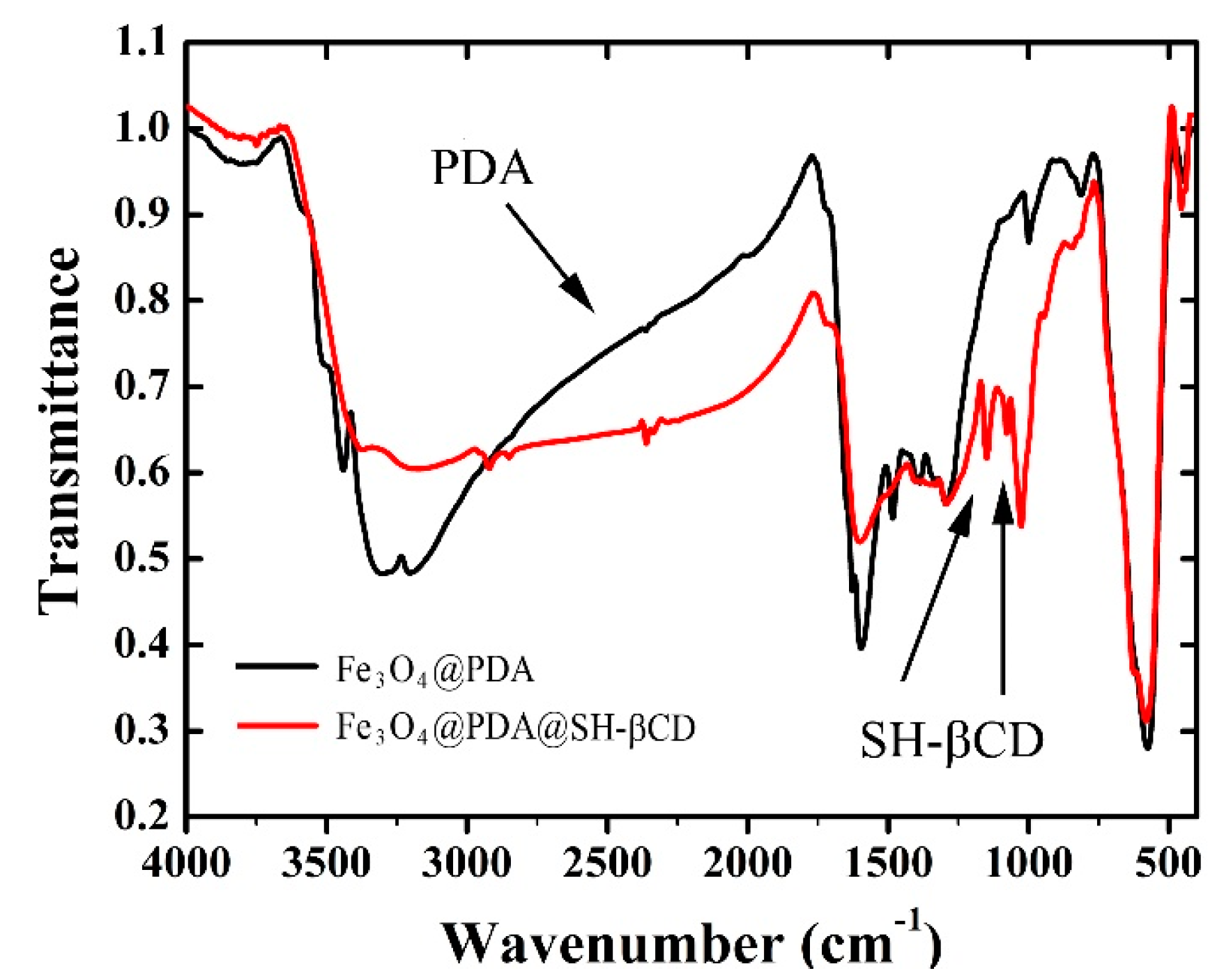 Nanomaterials 08 00170 g003