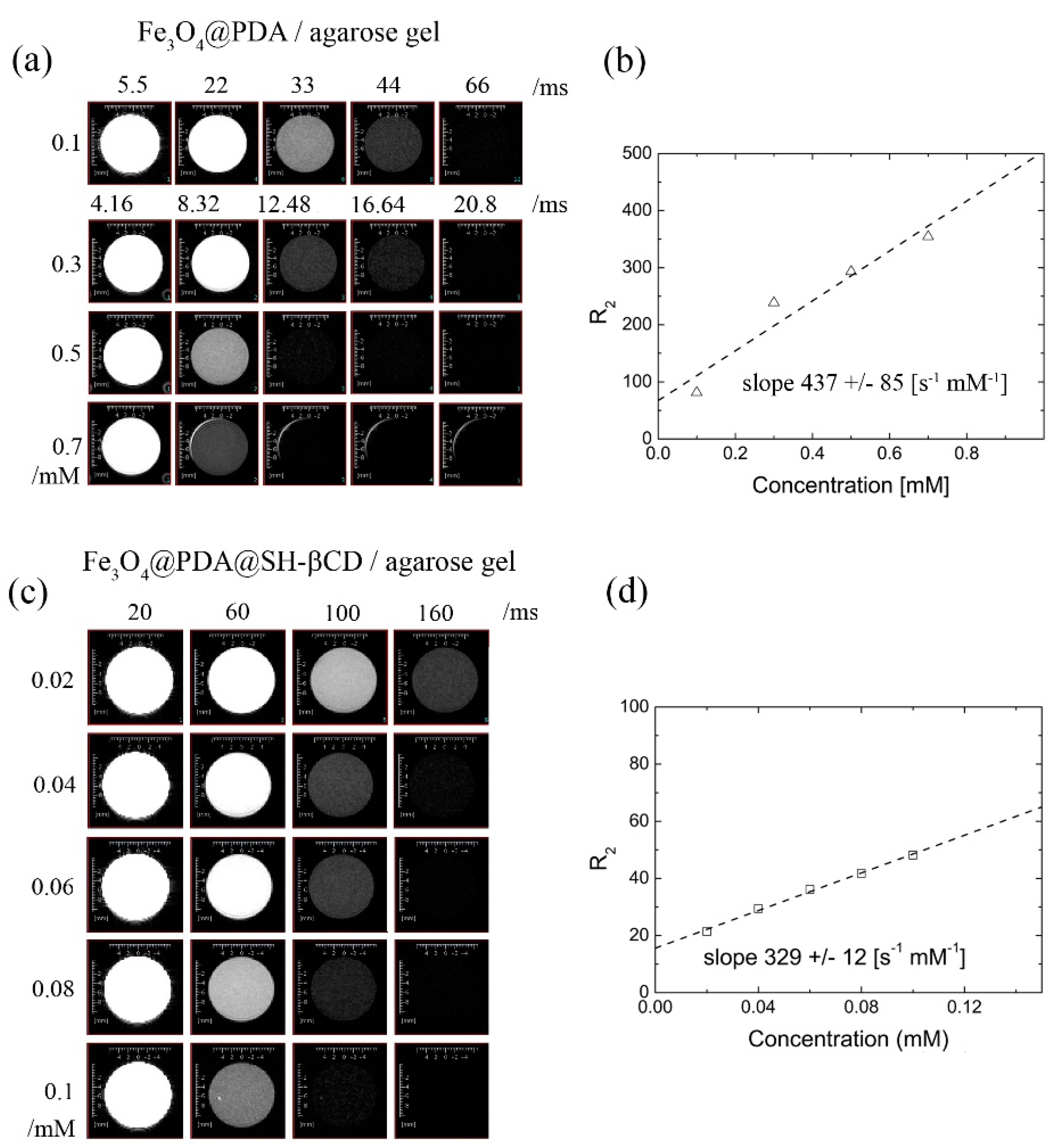Nanomaterials 08 00170 g005