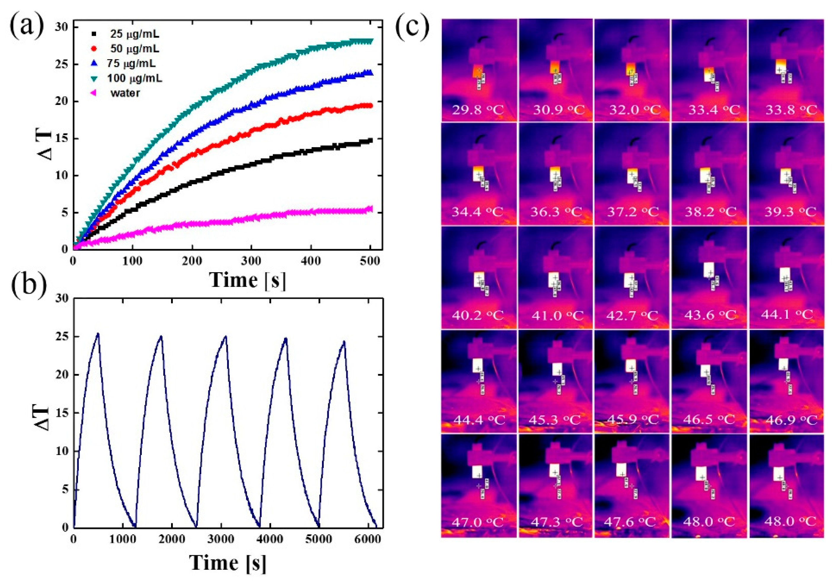 Nanomaterials 08 00170 g006