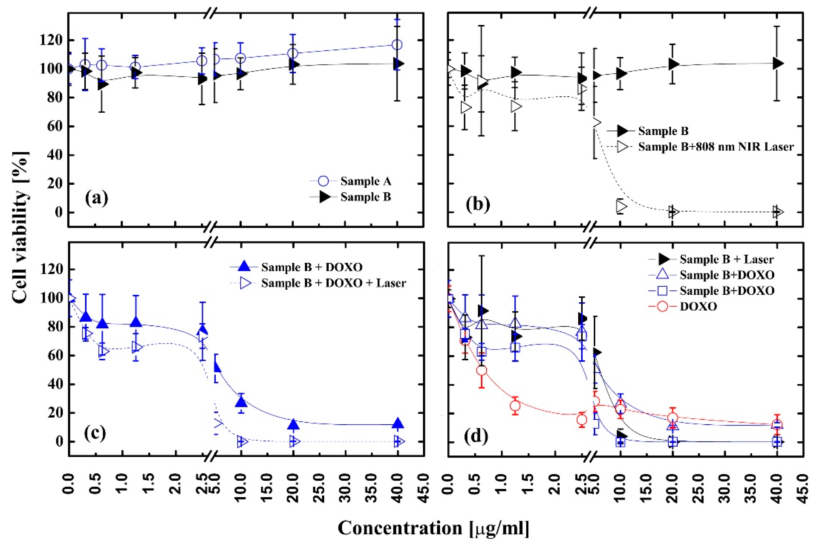 Nanomaterials 08 00170 g007
